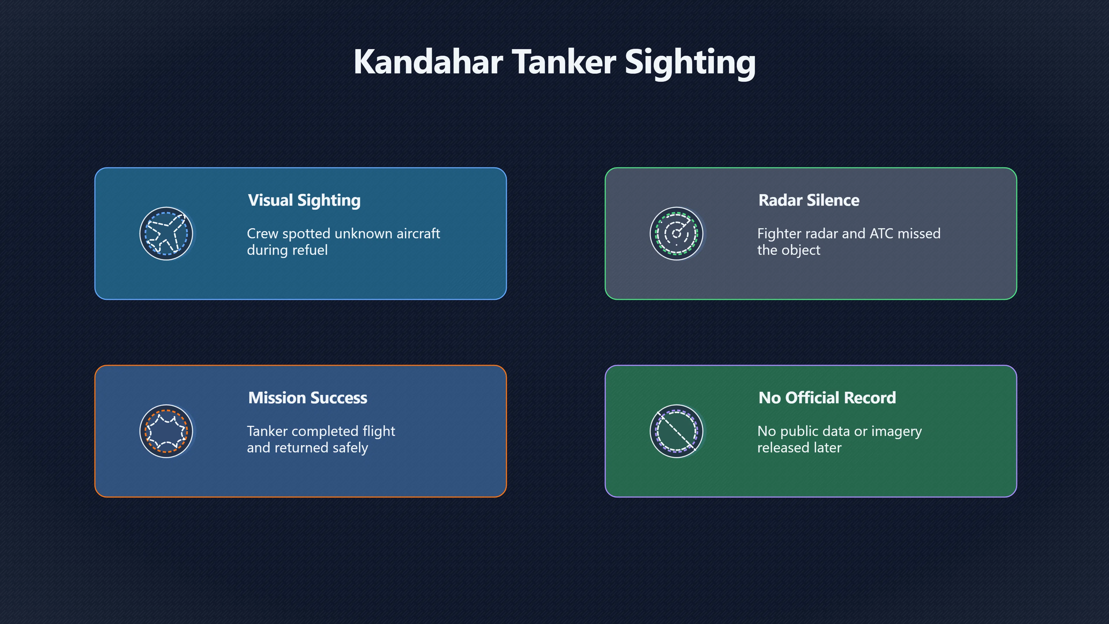 Overview image for The Kandahar Encounter Without the Hype | Afghanistan UAP