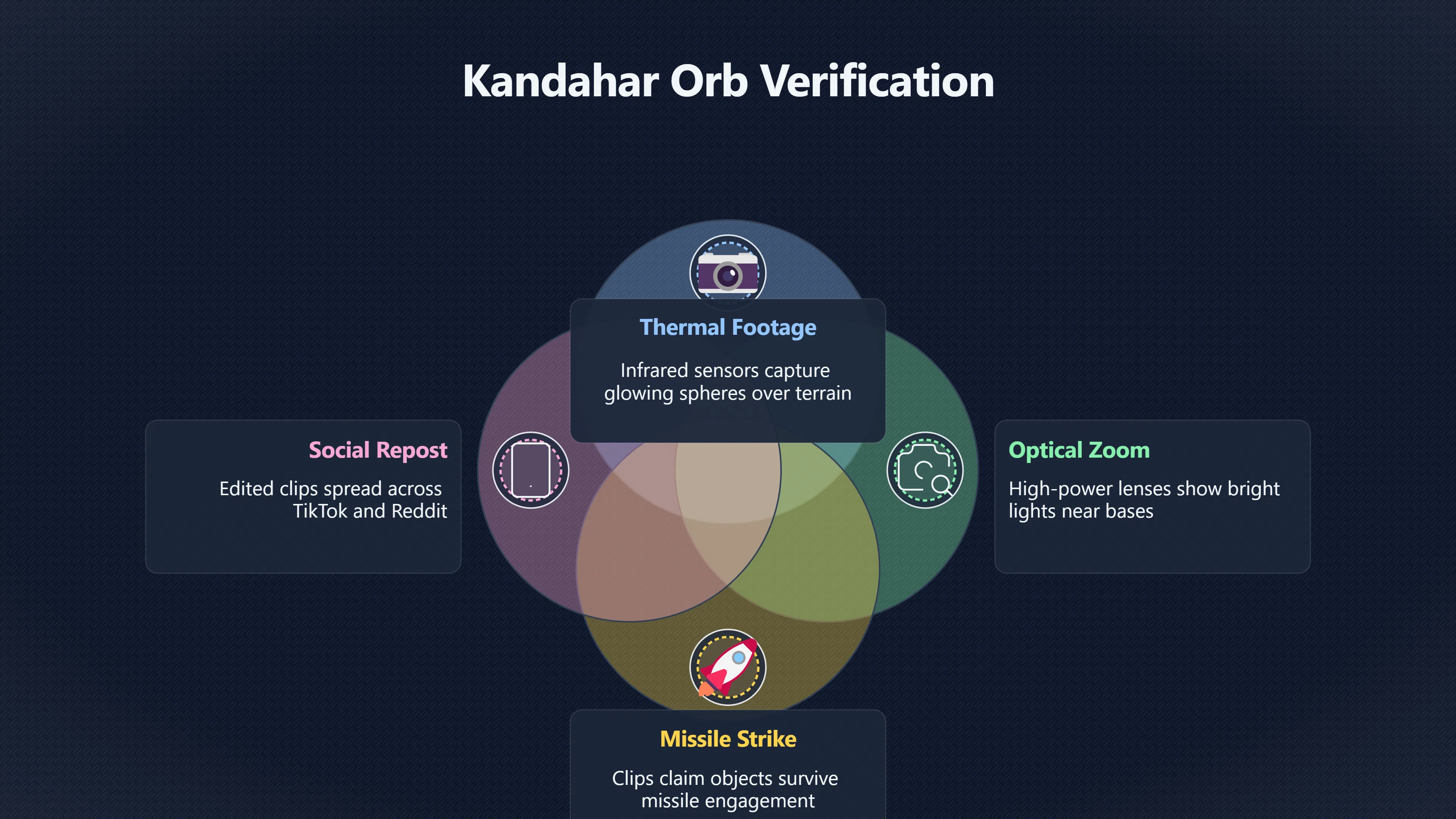 Overview image for Can the Kandahar Orb Videos Be Verified? | Afghanistan UAP