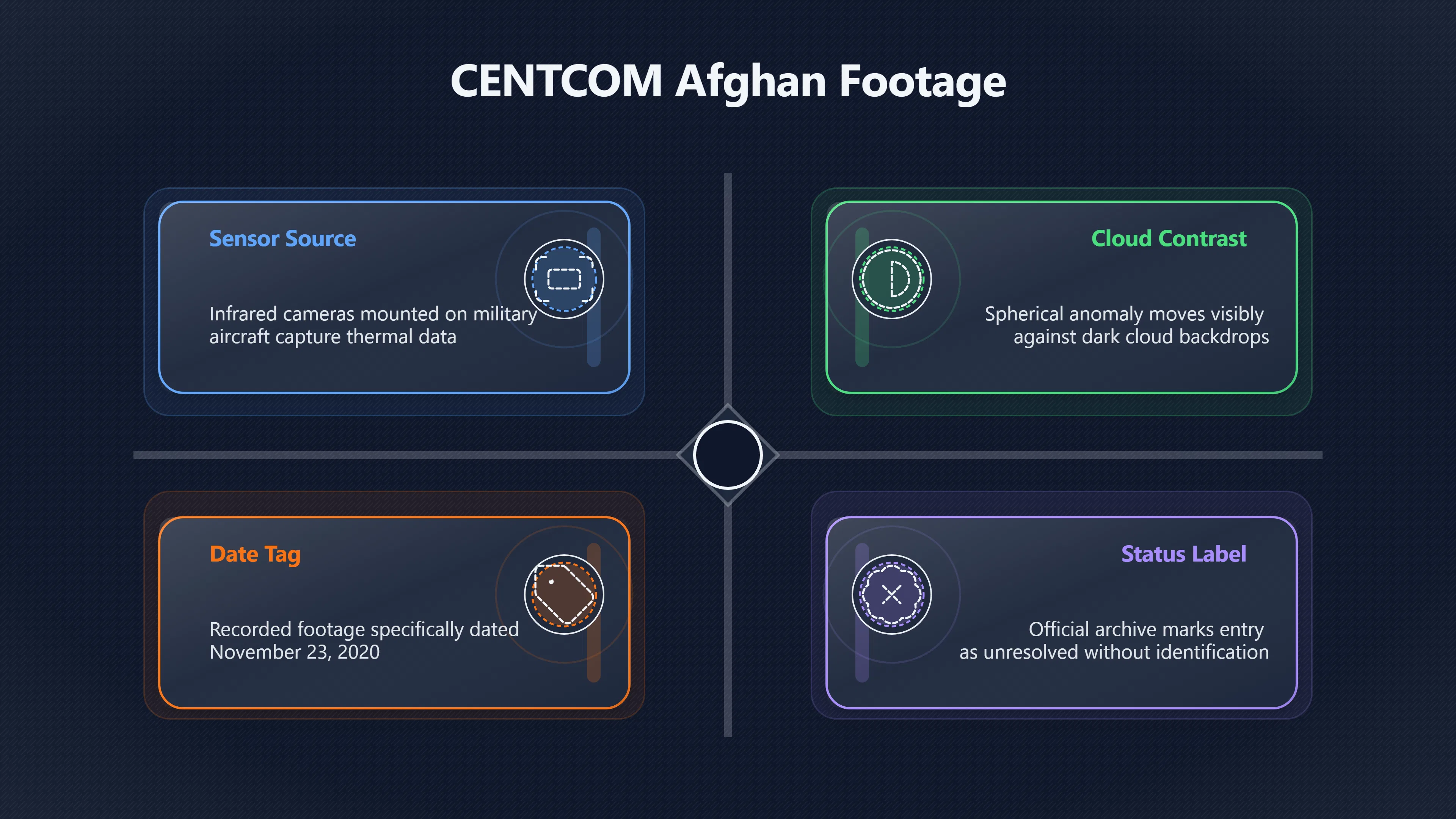 Overview image for What Official UAP Files Really Show | Afghanistan UAP