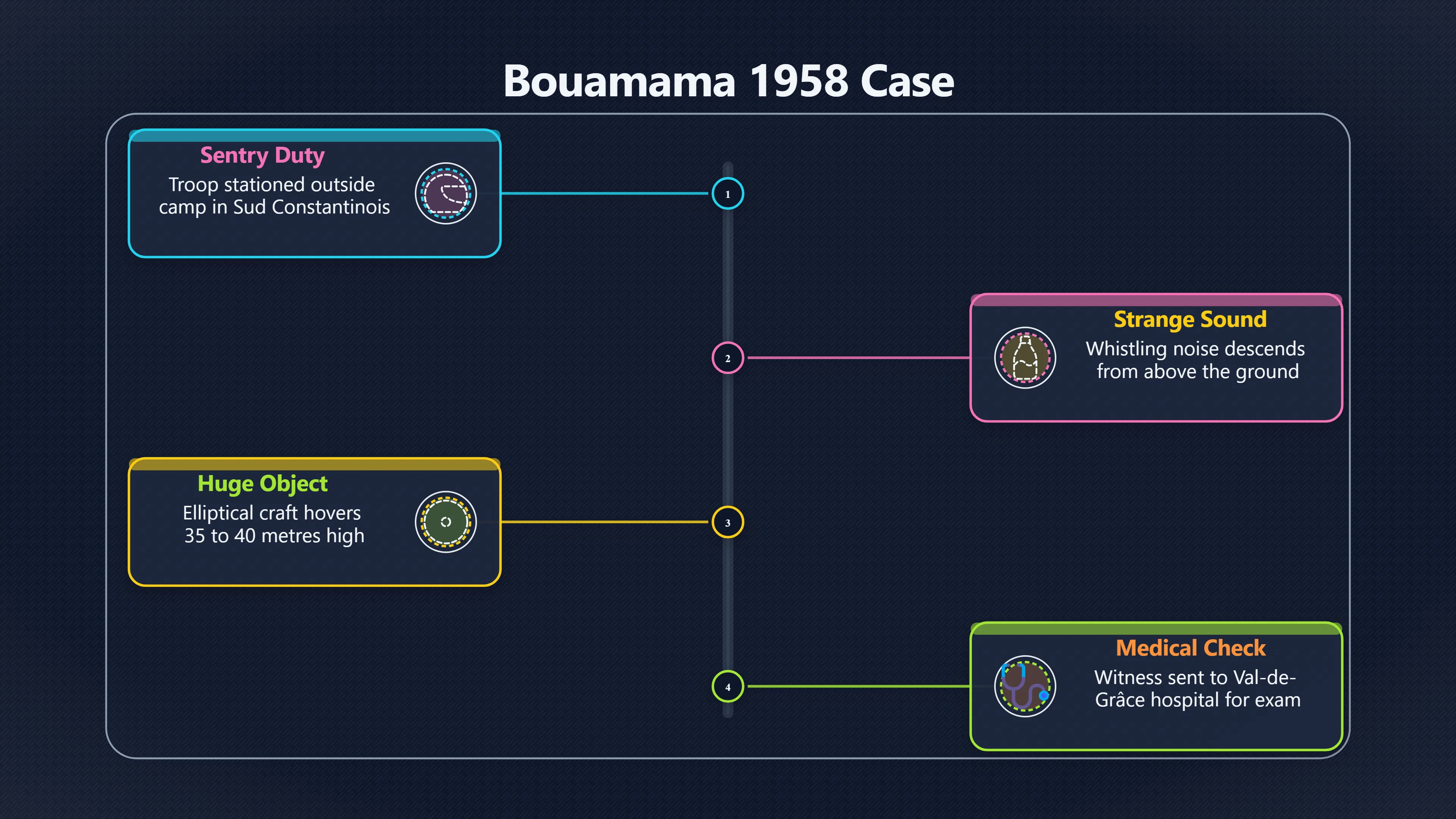 Overview image for How Credible Is the 1958 Bouamama UFO Encounter? | Algeria UFOs