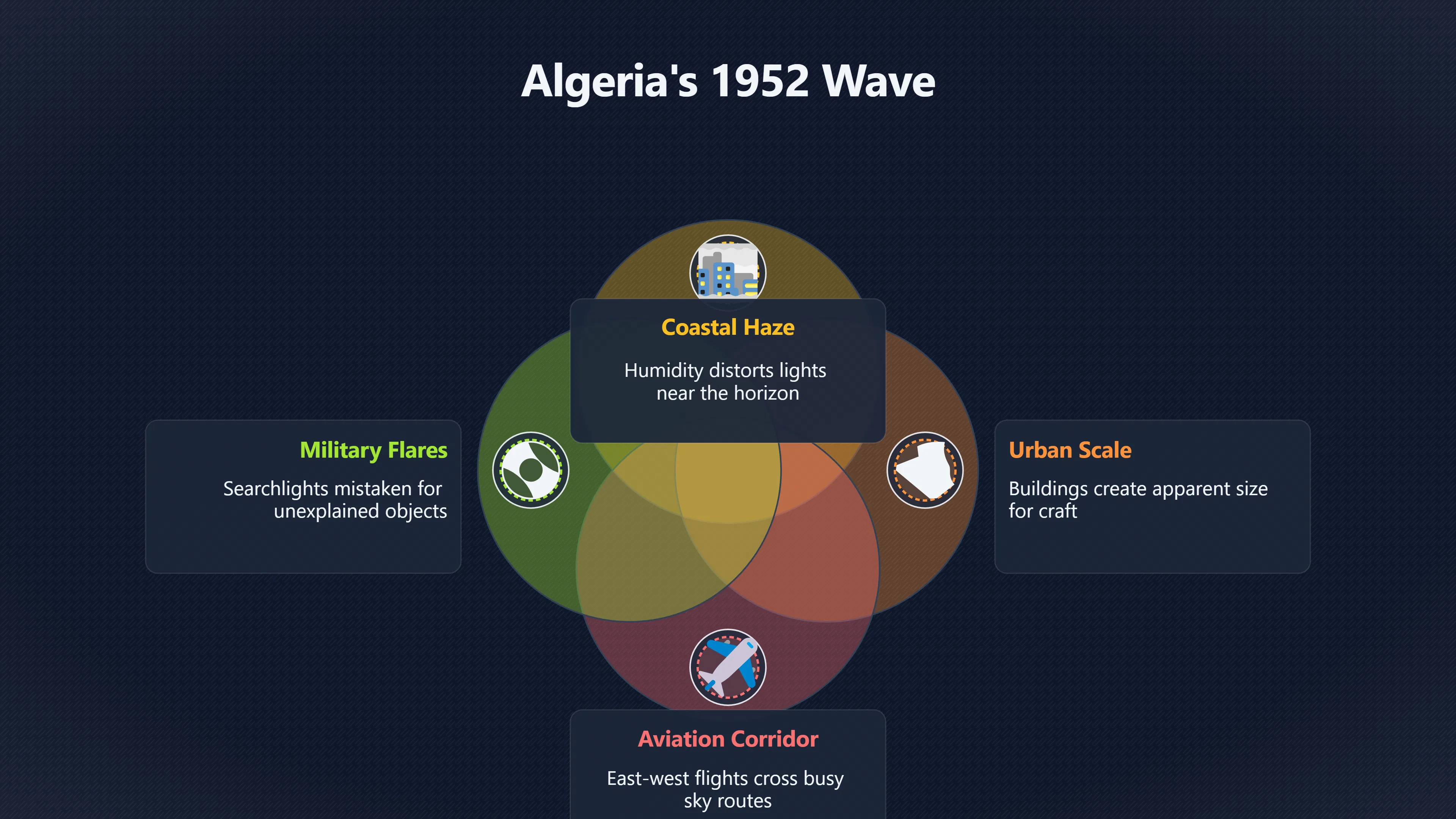Overview image for How Does Geography Shape UFO Sightings in Algeria? | Algeria UFOs