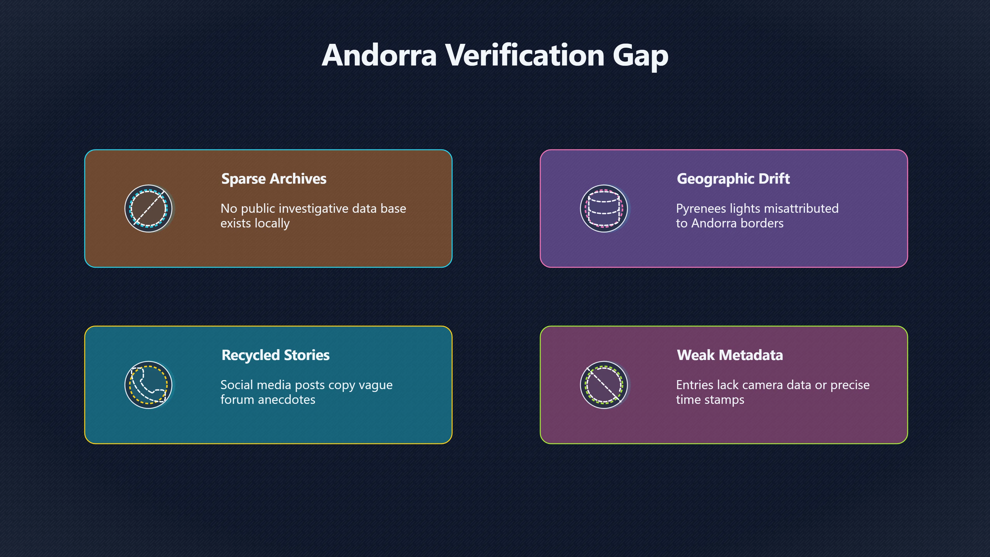 Overview image for How Strong Are Online Andorra UFO Claims? | Andorra UFOs