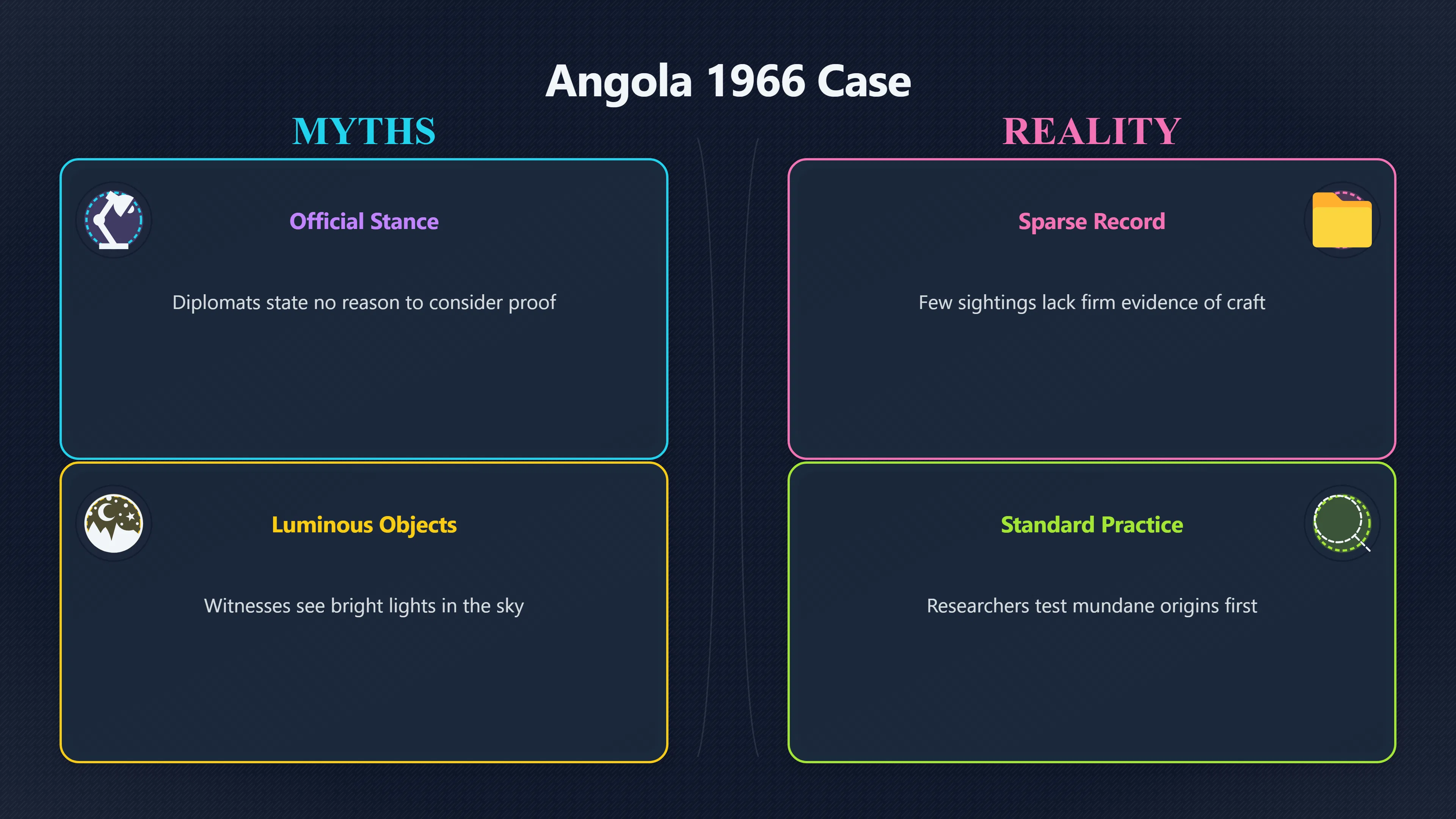 Overview image for What Else Could Angola Witnesses Be Seeing? | Angola UFOs