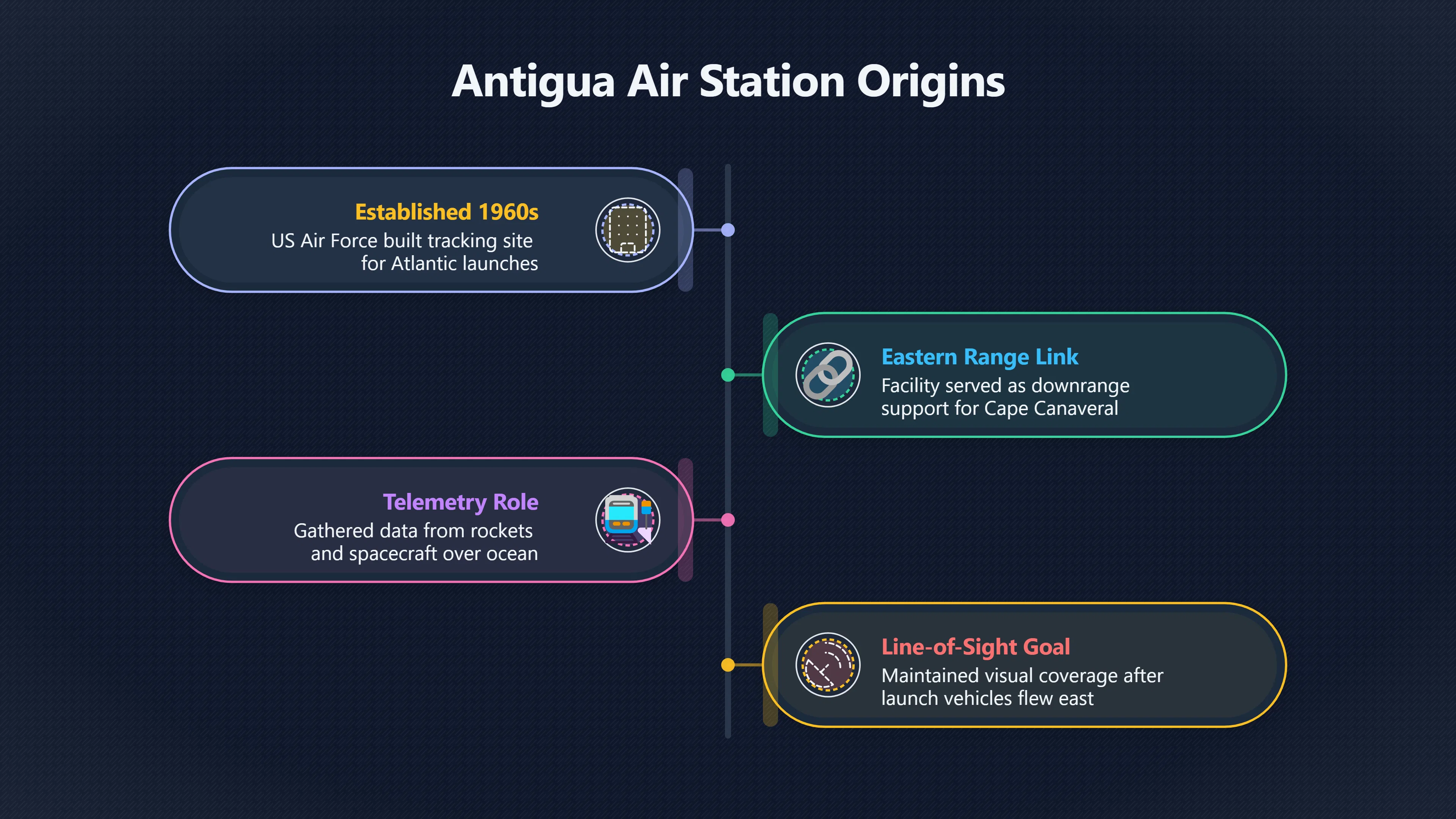 Overview image for Did Antigua Air Station Make UFO Stories Plausible? | Antigua UFOs