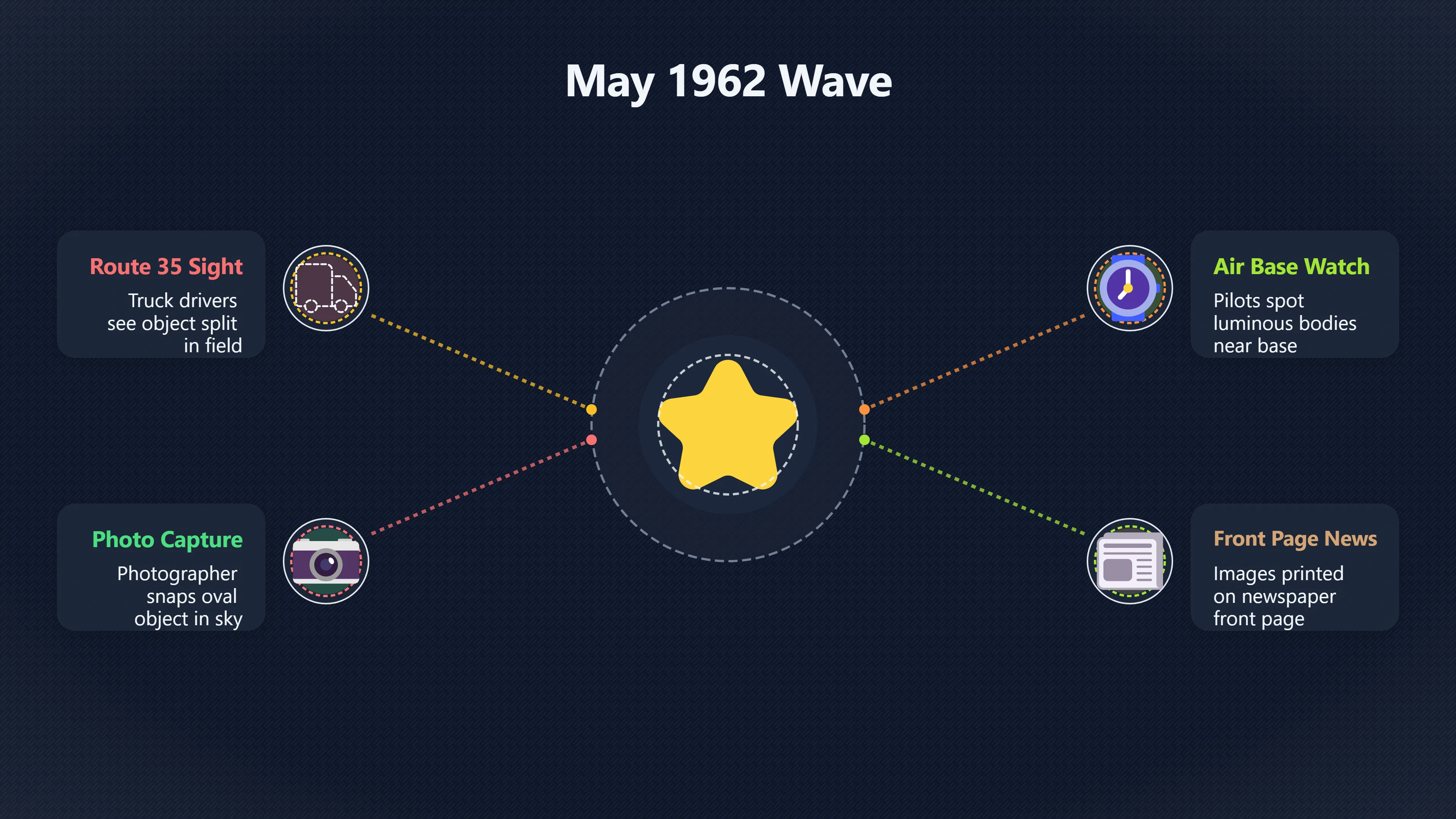 Overview image for Why Argentina's 1960s UFO Waves Still Matter | Argentina OVNI