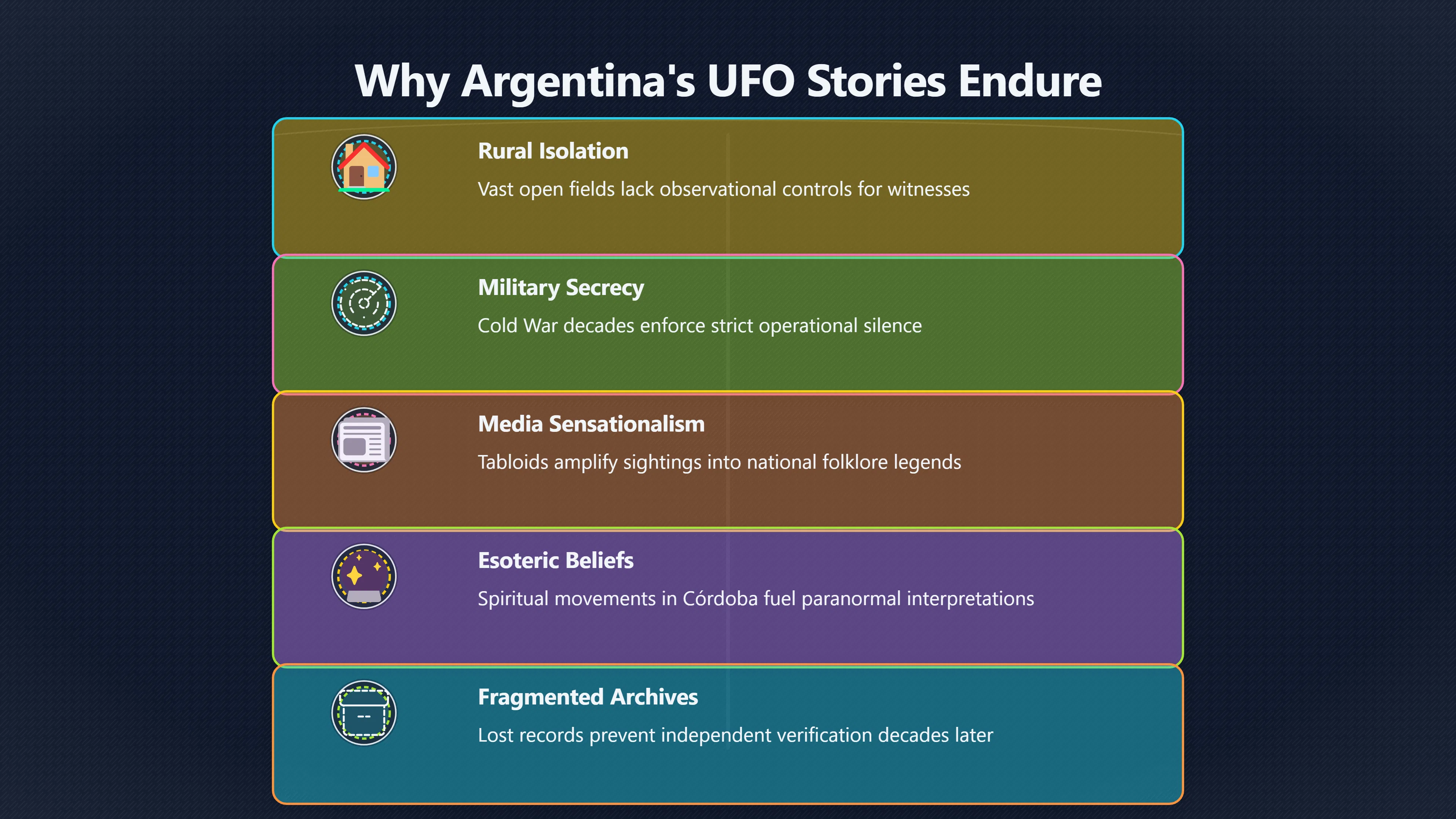Overview image for Which Argentine UFO Claims Hold Up Best? | Argentina OVNI