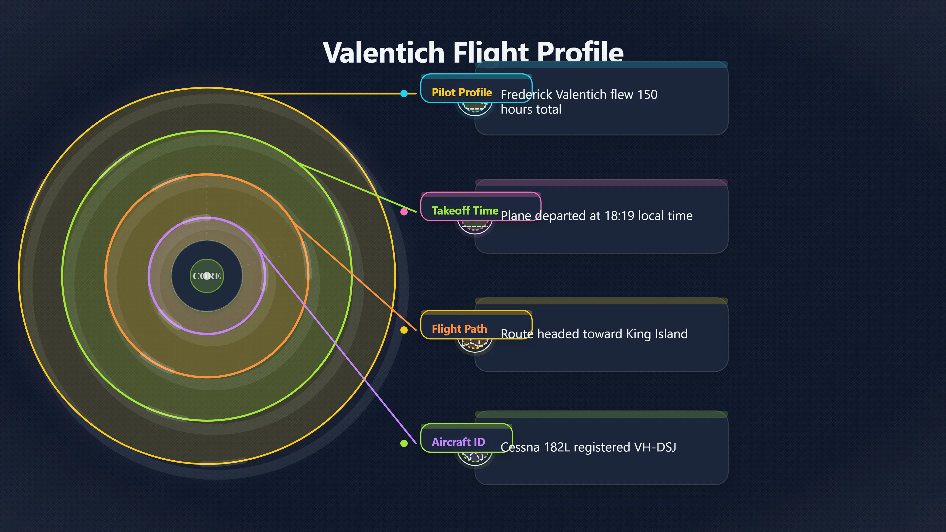 Overview image for The Valentich Case: UFO Mystery or Aviation Tragedy? | Australia UFOs