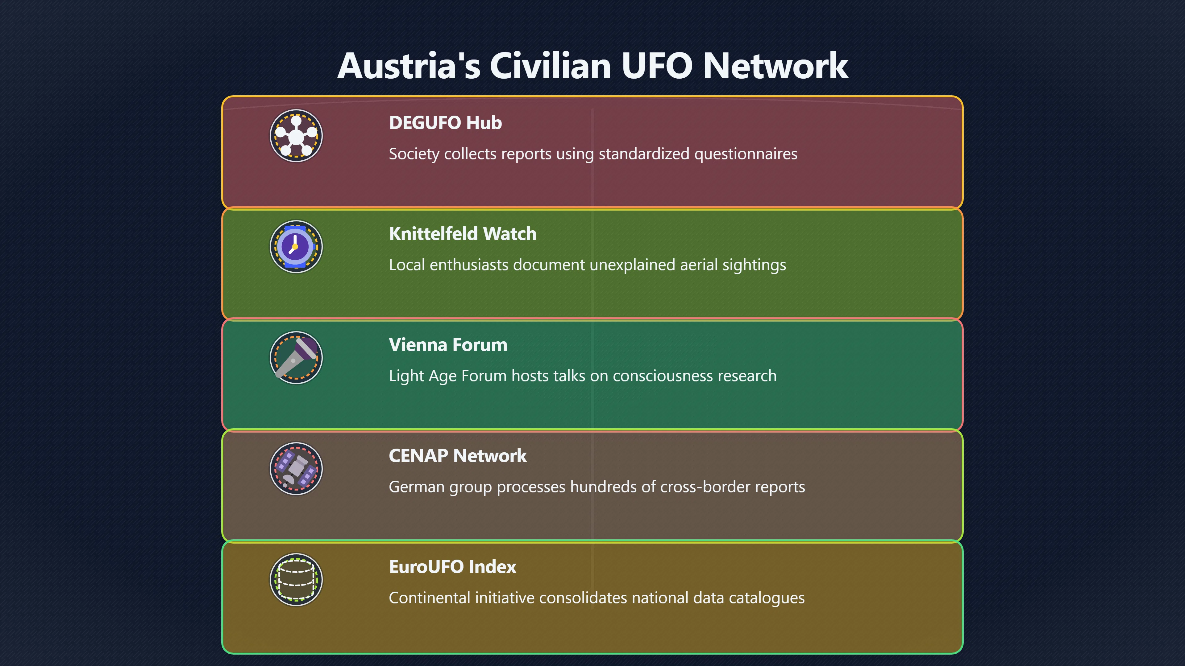 Overview image for Who Investigates UFO Reports in Austria? | Austria UFOs