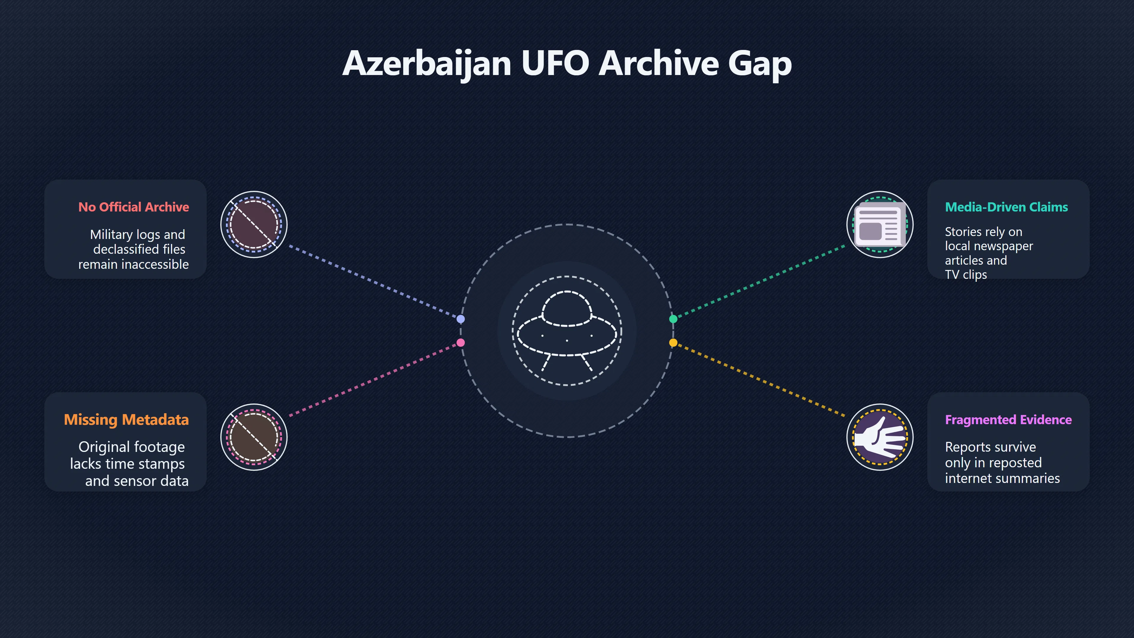 Overview image for Why Are Azerbaijan's UFO Records So Thin? | Azerbaijan UAP