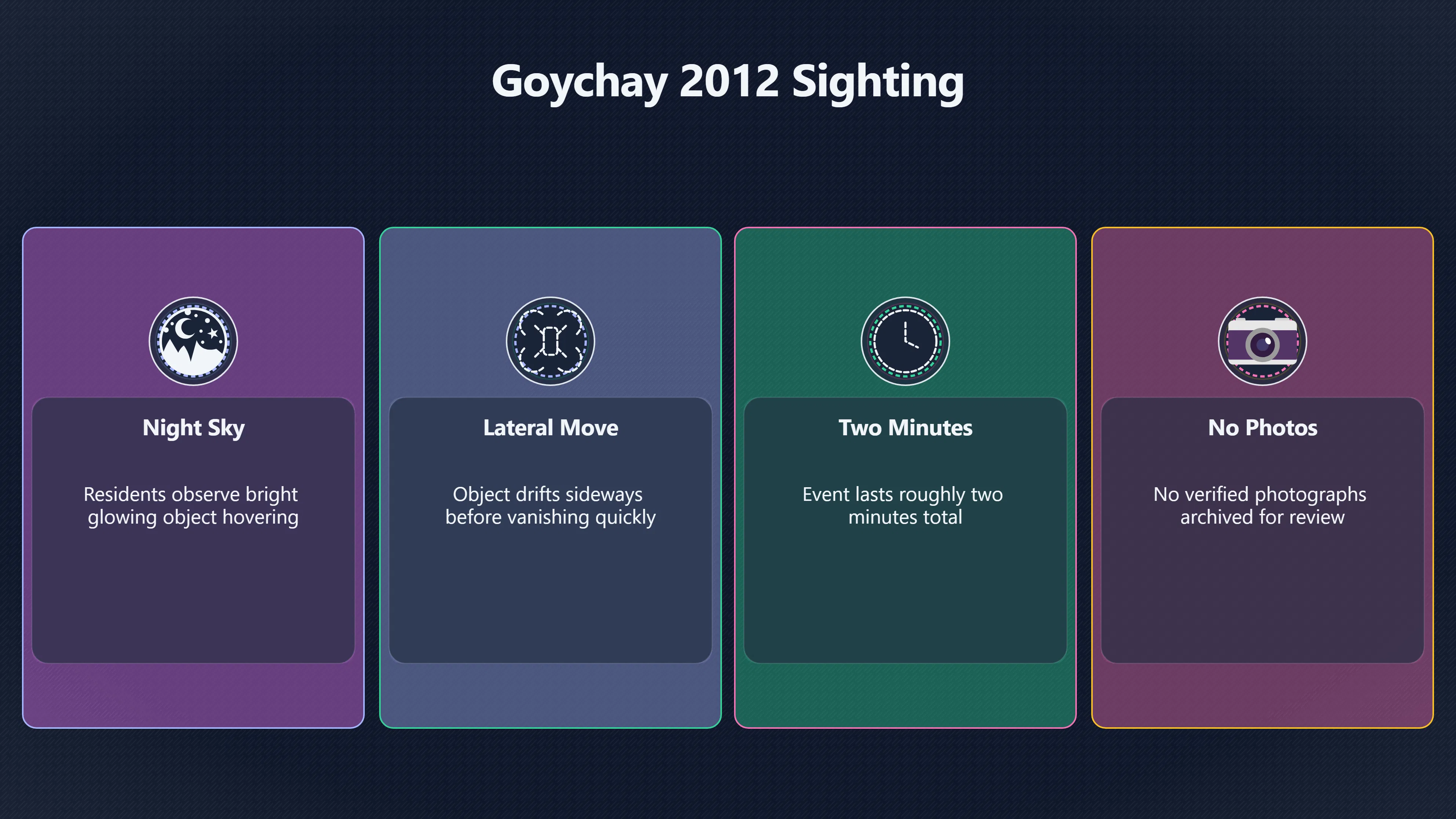 Overview image for Why Did Goychay and Guba Stand Out? | Azerbaijan UAP