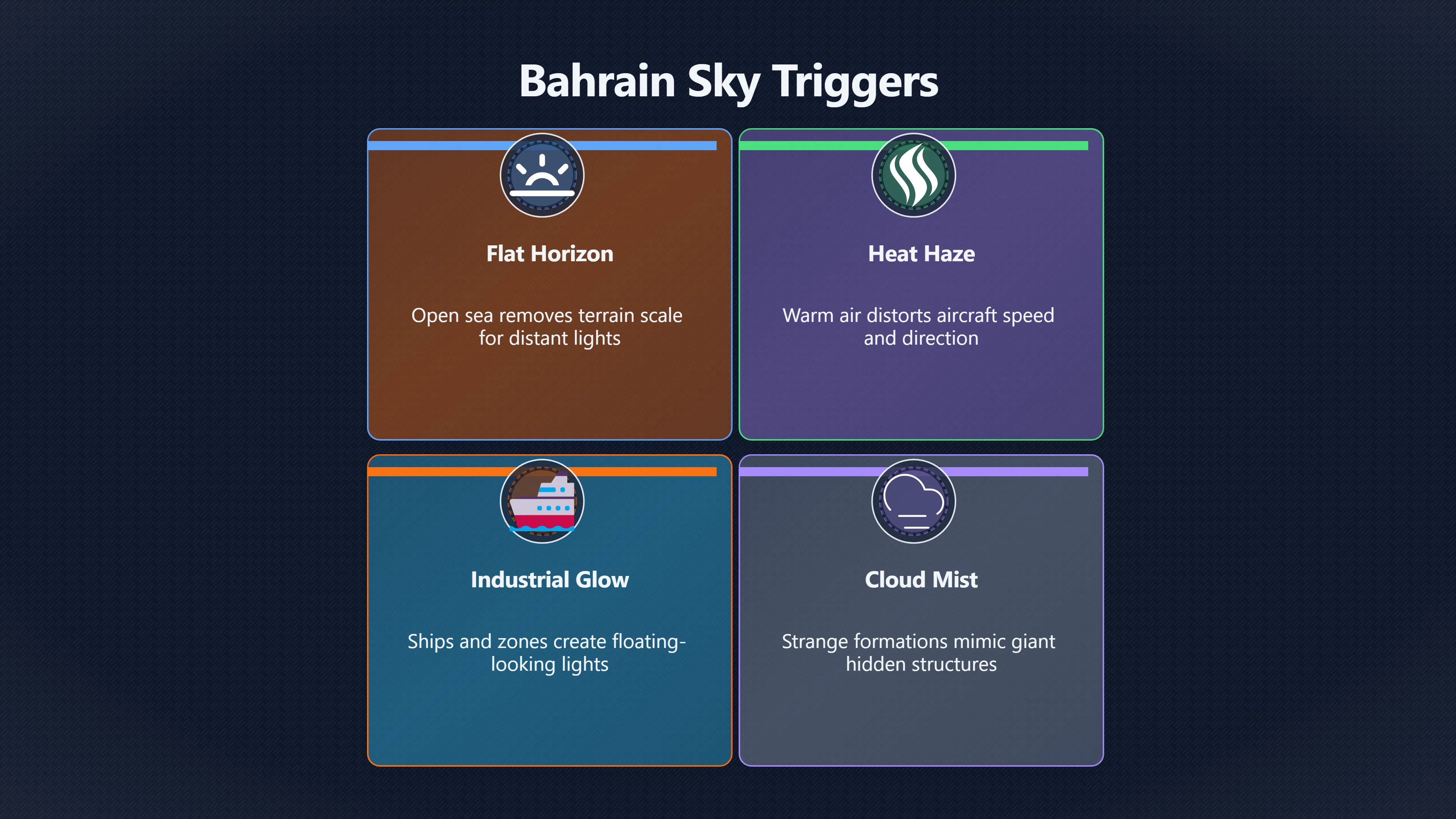 Overview image for Why Bahrain Sky Events Become UFO Stories | Bahrain UFOs