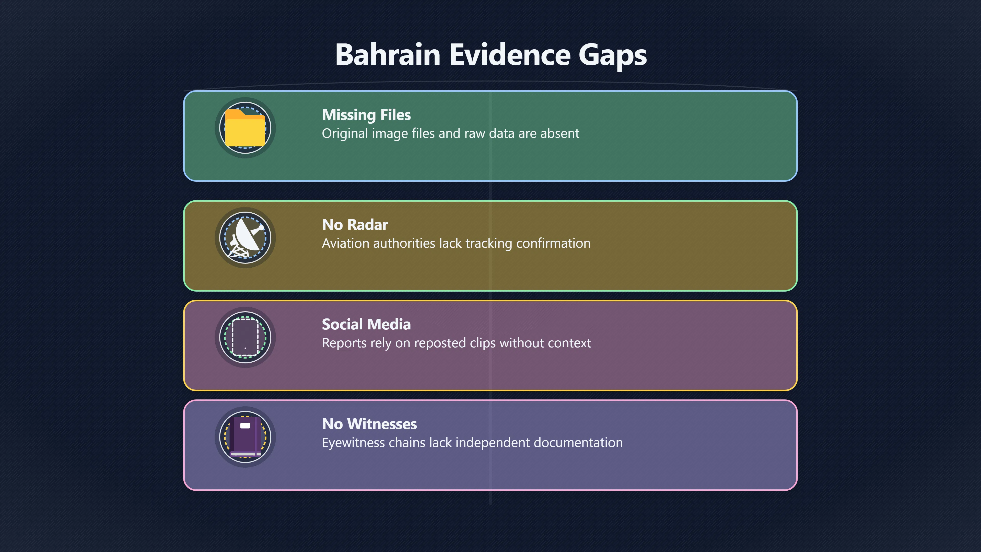 Overview image for How Reliable Are Bahrain's UFO Sources? | Bahrain UFOs