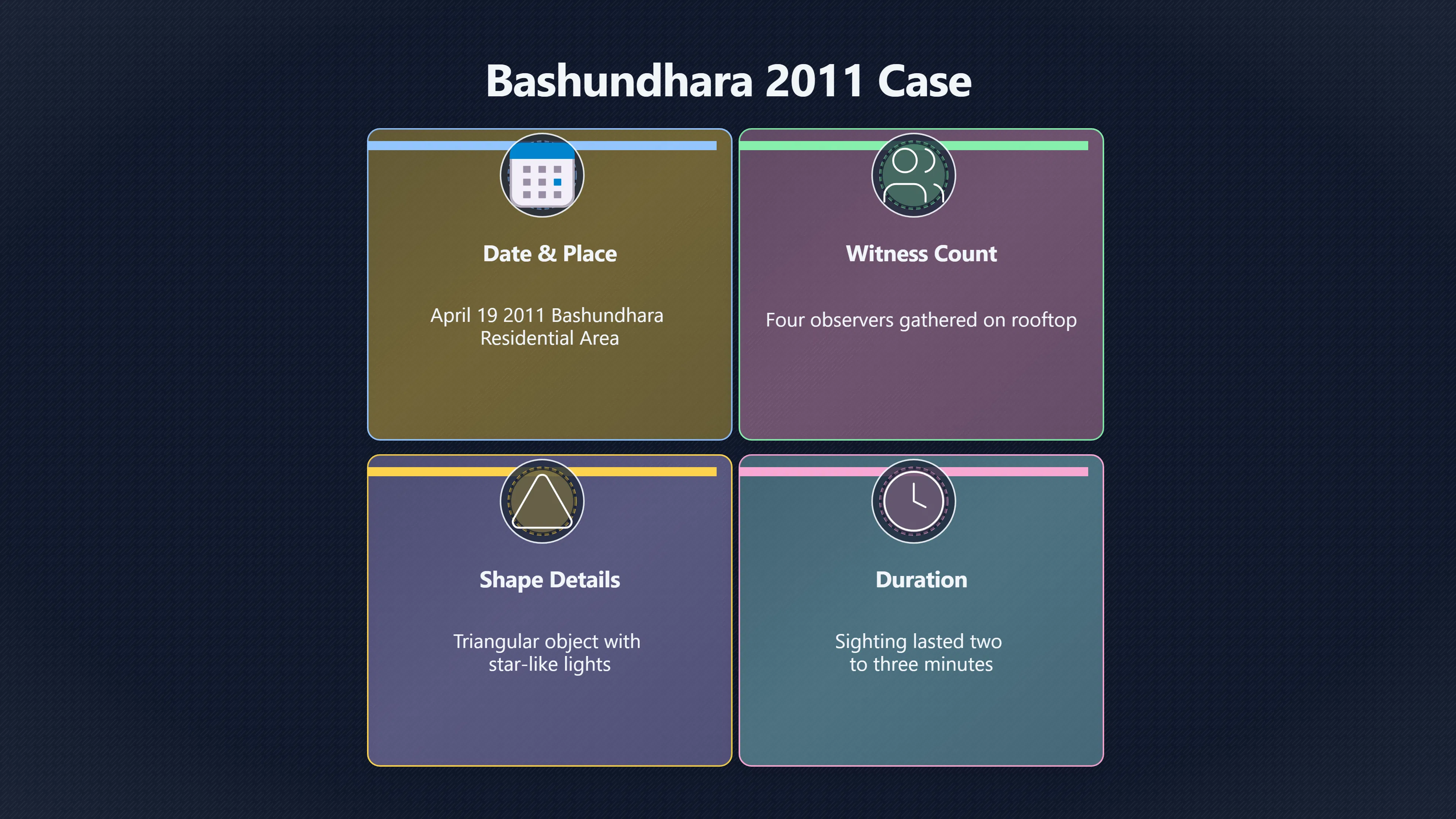 Overview image for Examining Dhaka UFO Reports and Witness Evidence | Bangladesh UFOs
