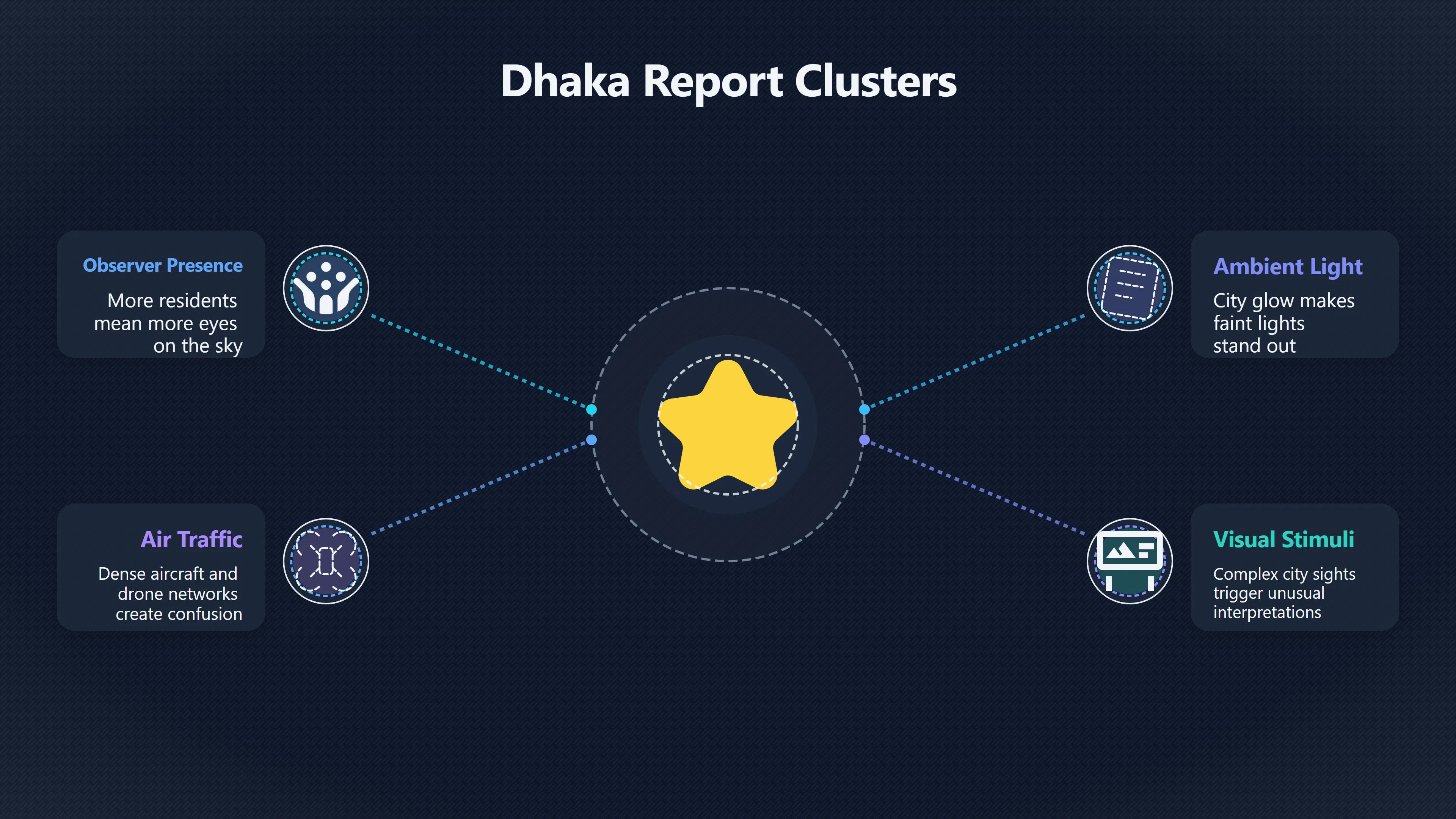 Overview image for Why UFO Sightings Are Concentrated in Dhaka | Bangladesh UFOs