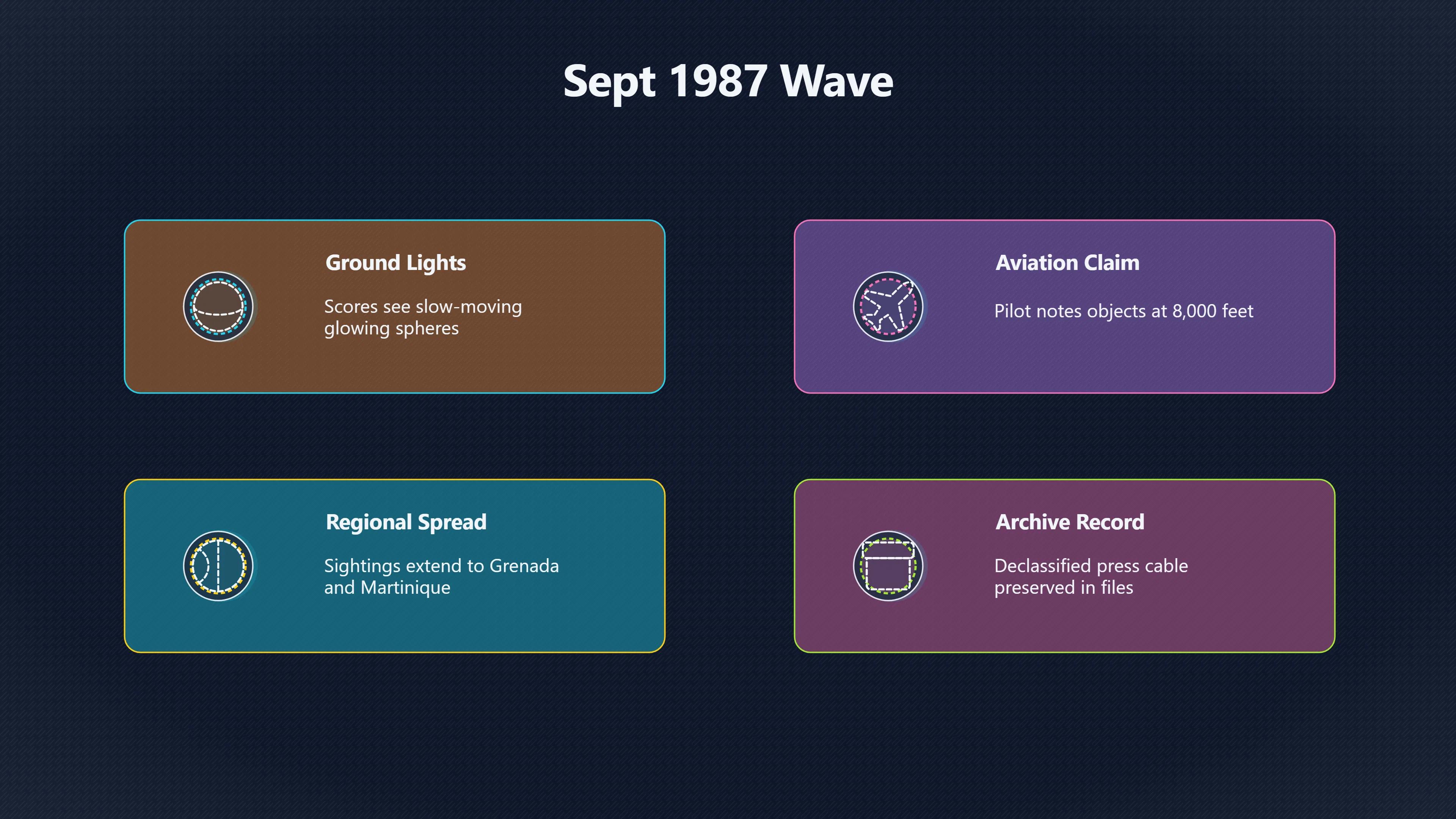 Overview image for Inside the September 1987 Barbados UFO Wave | Barbados UFOs