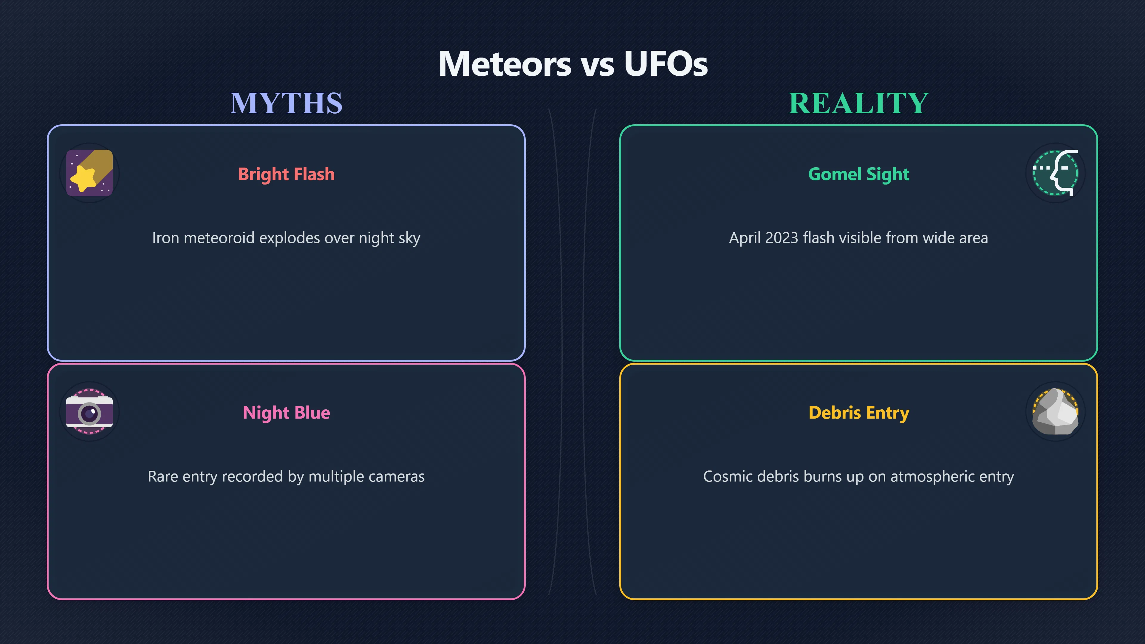 Overview image for What Explains Many Belarus UFO Reports? | Belarus UFOs