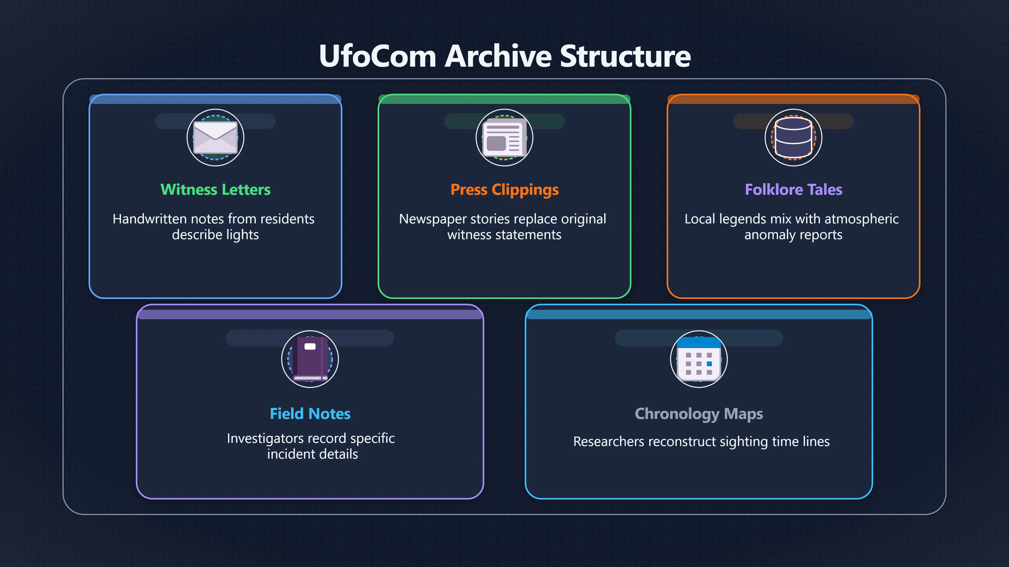 Overview image for How Reliable Are Belarus UFO Archives? | Belarus UFOs