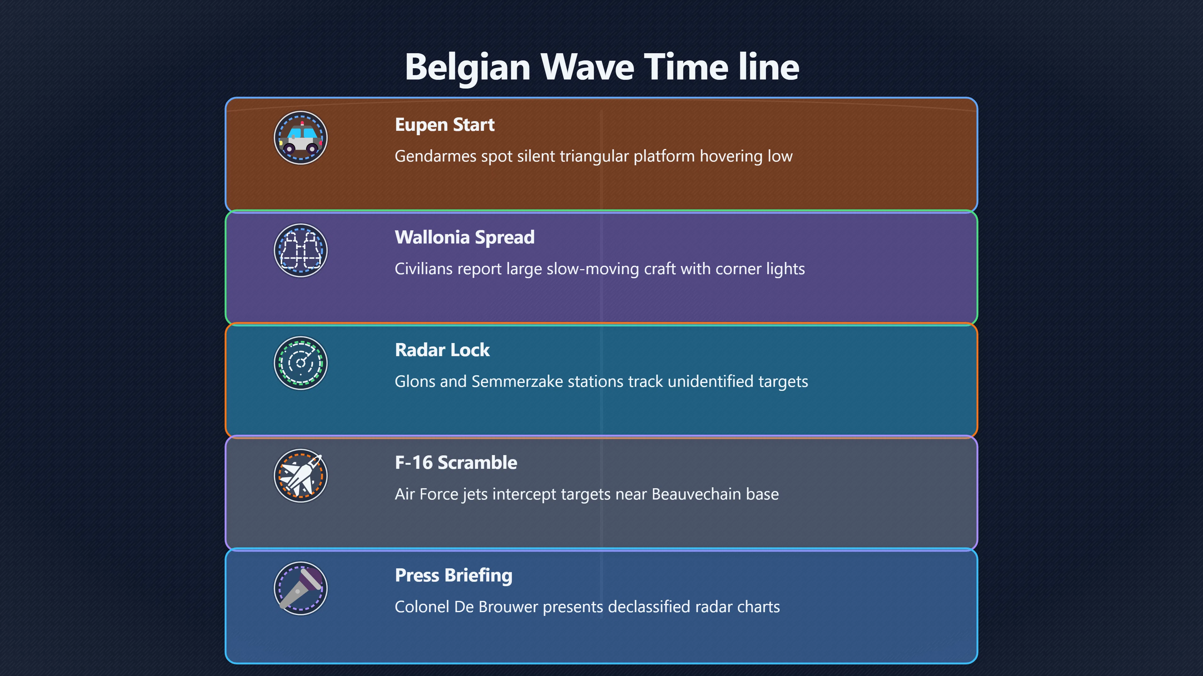 Overview image for Inside Belgium's 1989–1990 UFO Sightings | Belgium