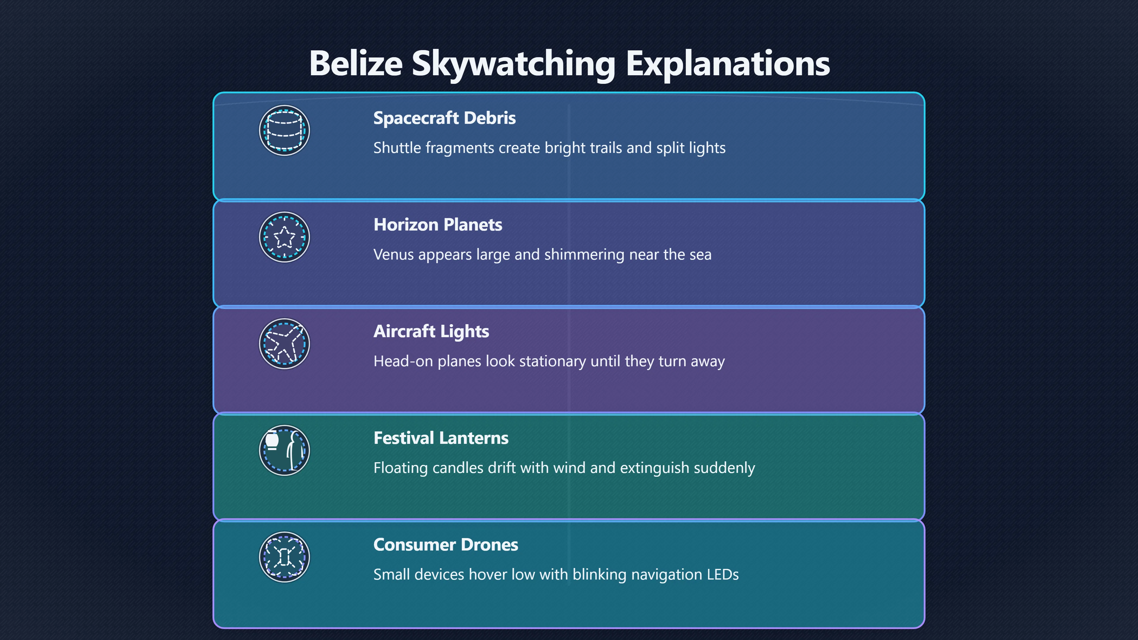Overview image for Which Belize UFO Claims Can Be Explained? | Belize UAP