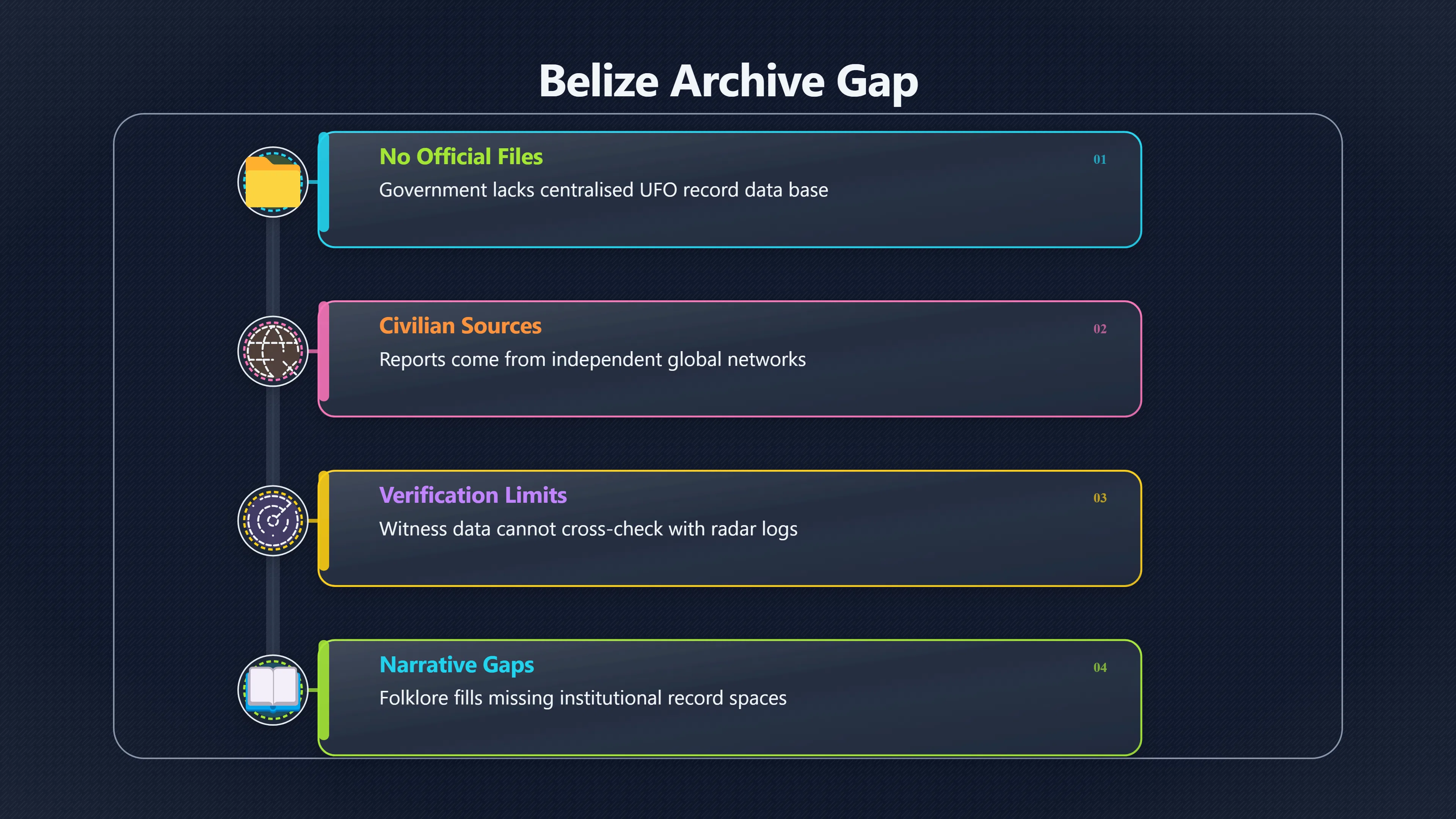 Overview image for Why Are Belize UFO Records So Hard to Verify? | Belize UAP