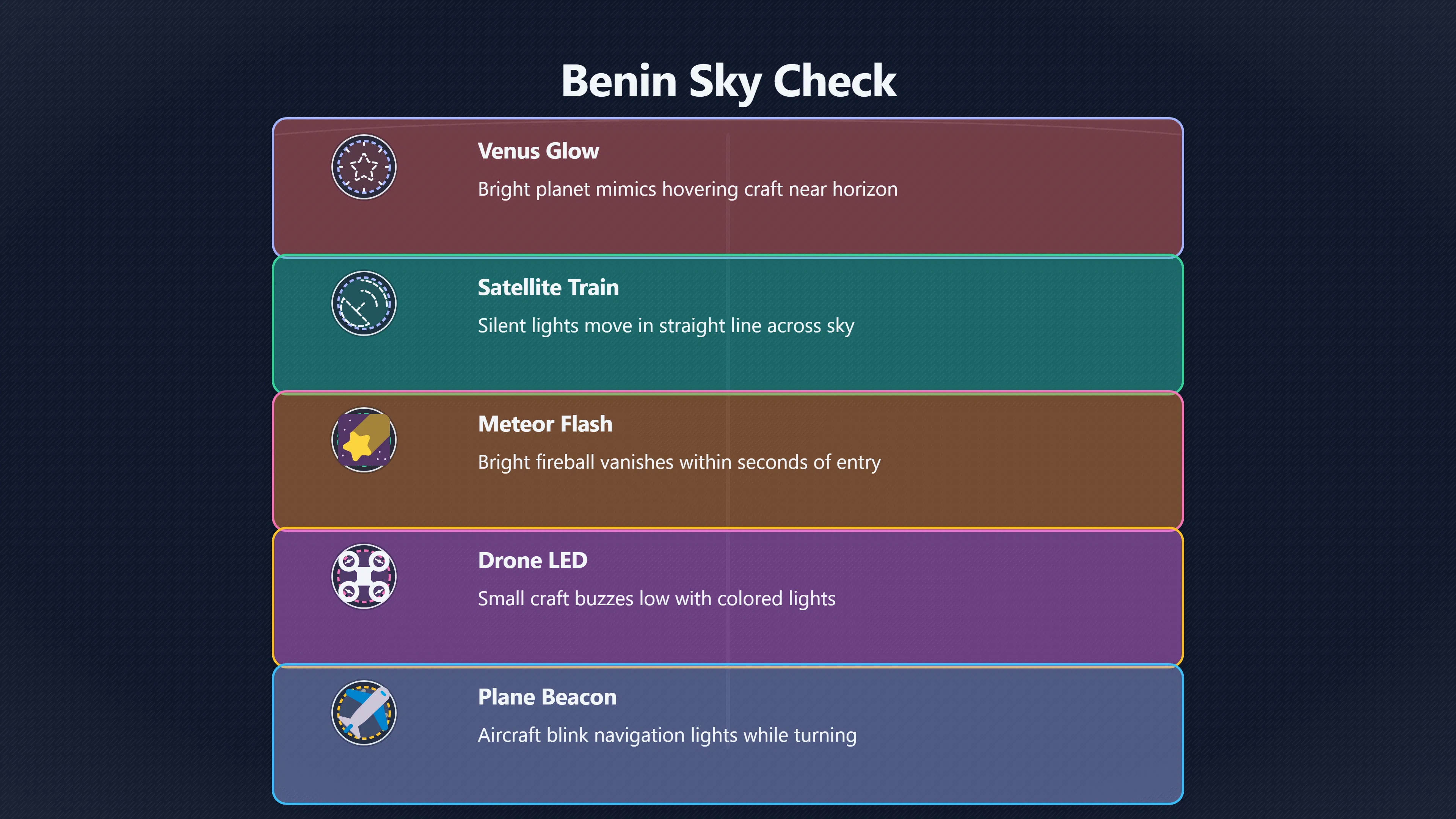 Overview image for What Might Explain a Benin UFO Report? | Benin UFOs