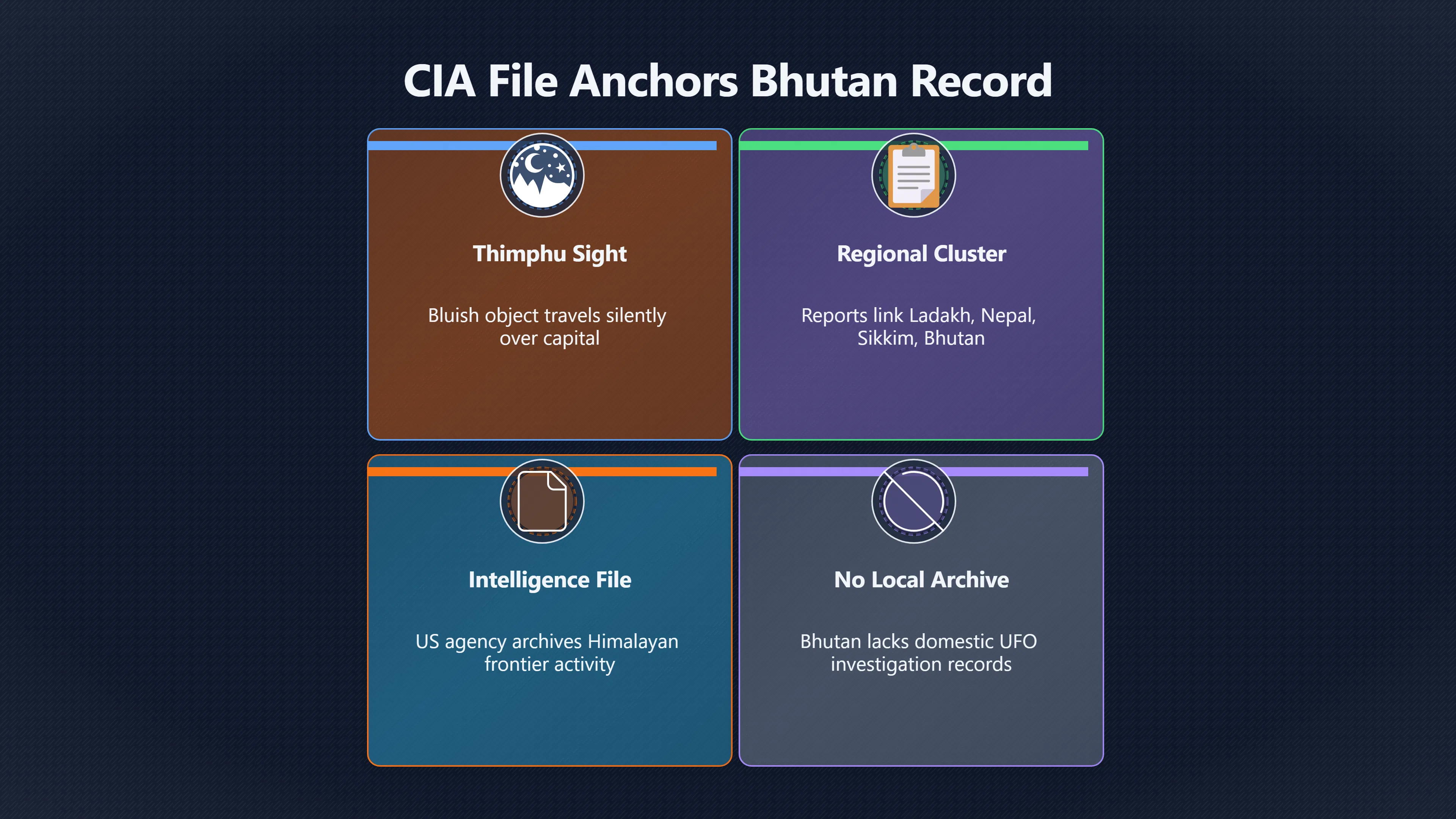 Overview image for Bhutan UFOs in CIA Archives and Public Records | BhutanUFOs