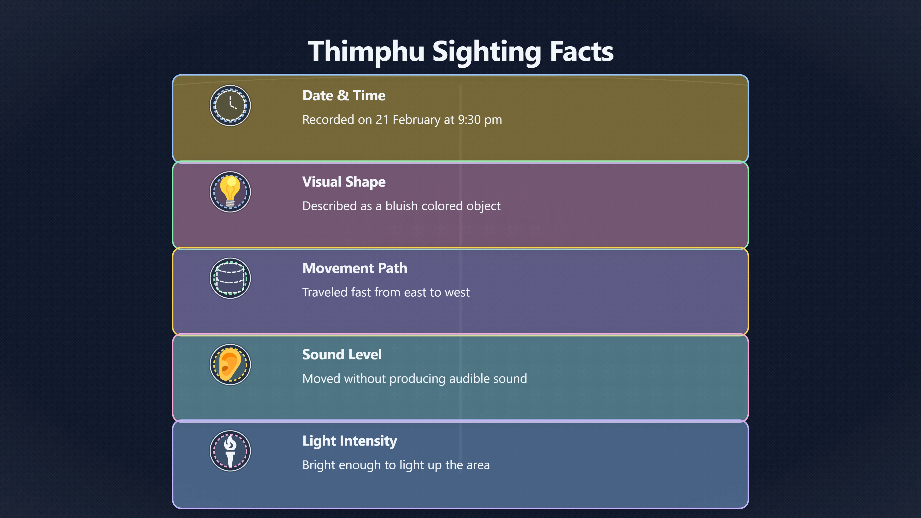 Overview image for Investigating the February 1968 Thimphu UFO Sighting | BhutanUFOs