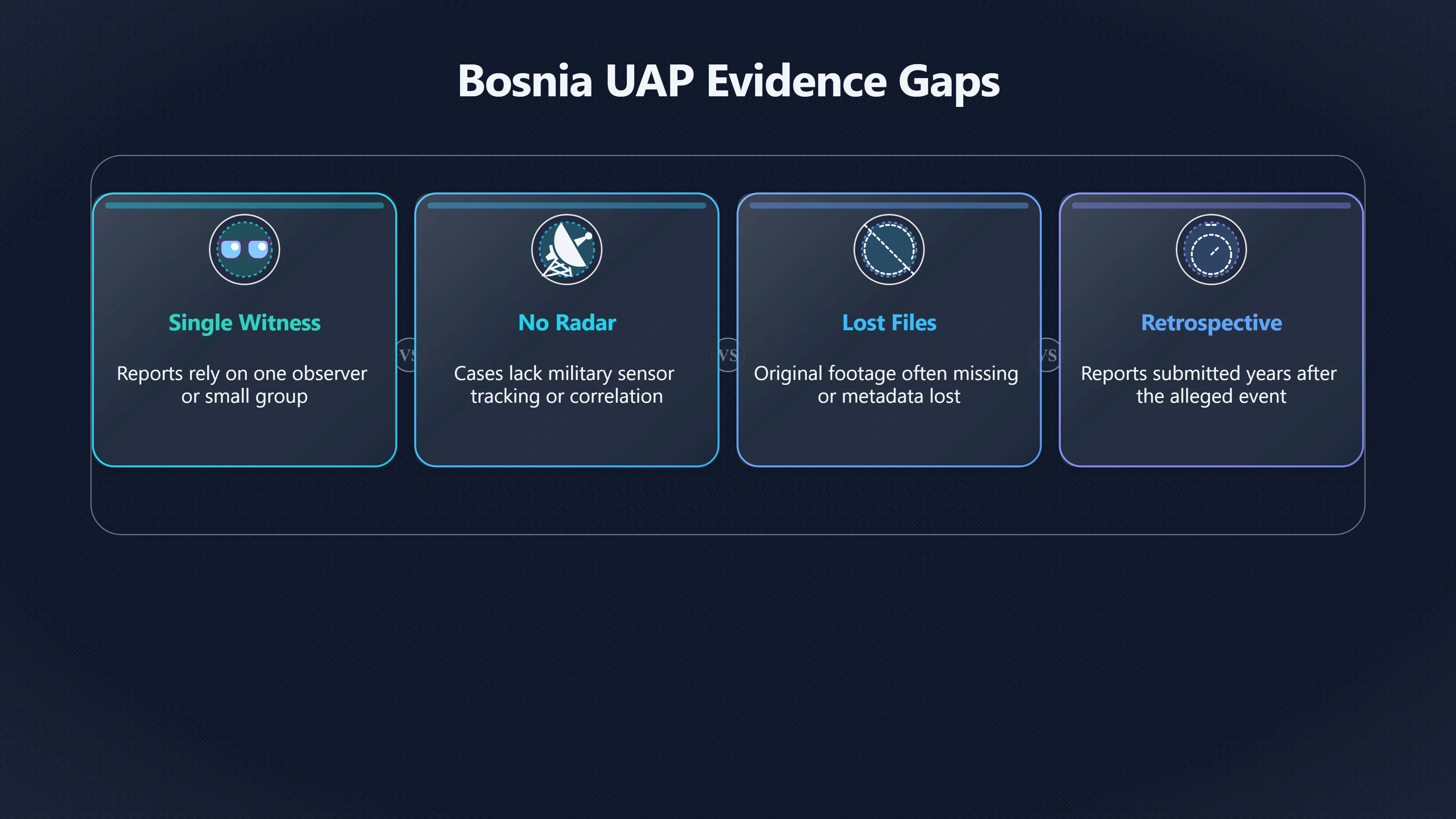 Overview image for Evaluating UFO Reports: Evidence, Skepticism, and Credibility | BosniaUFOs