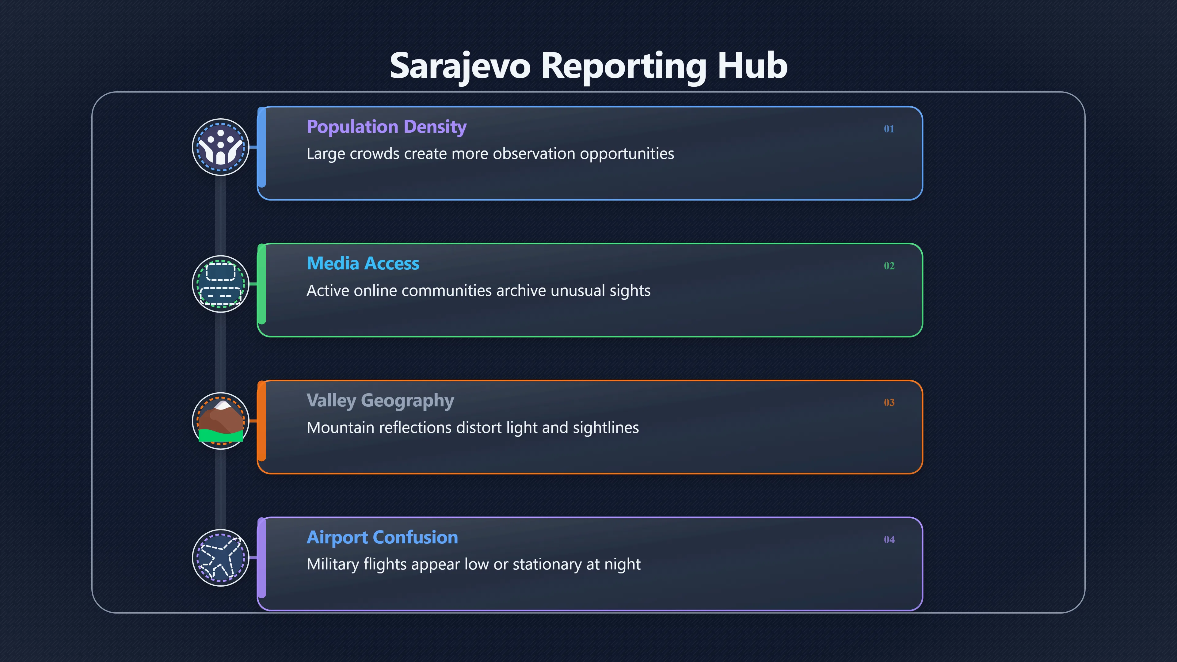 Overview image for Mapping UFO Sightings Across Bosnian Regions | BosniaUFOs