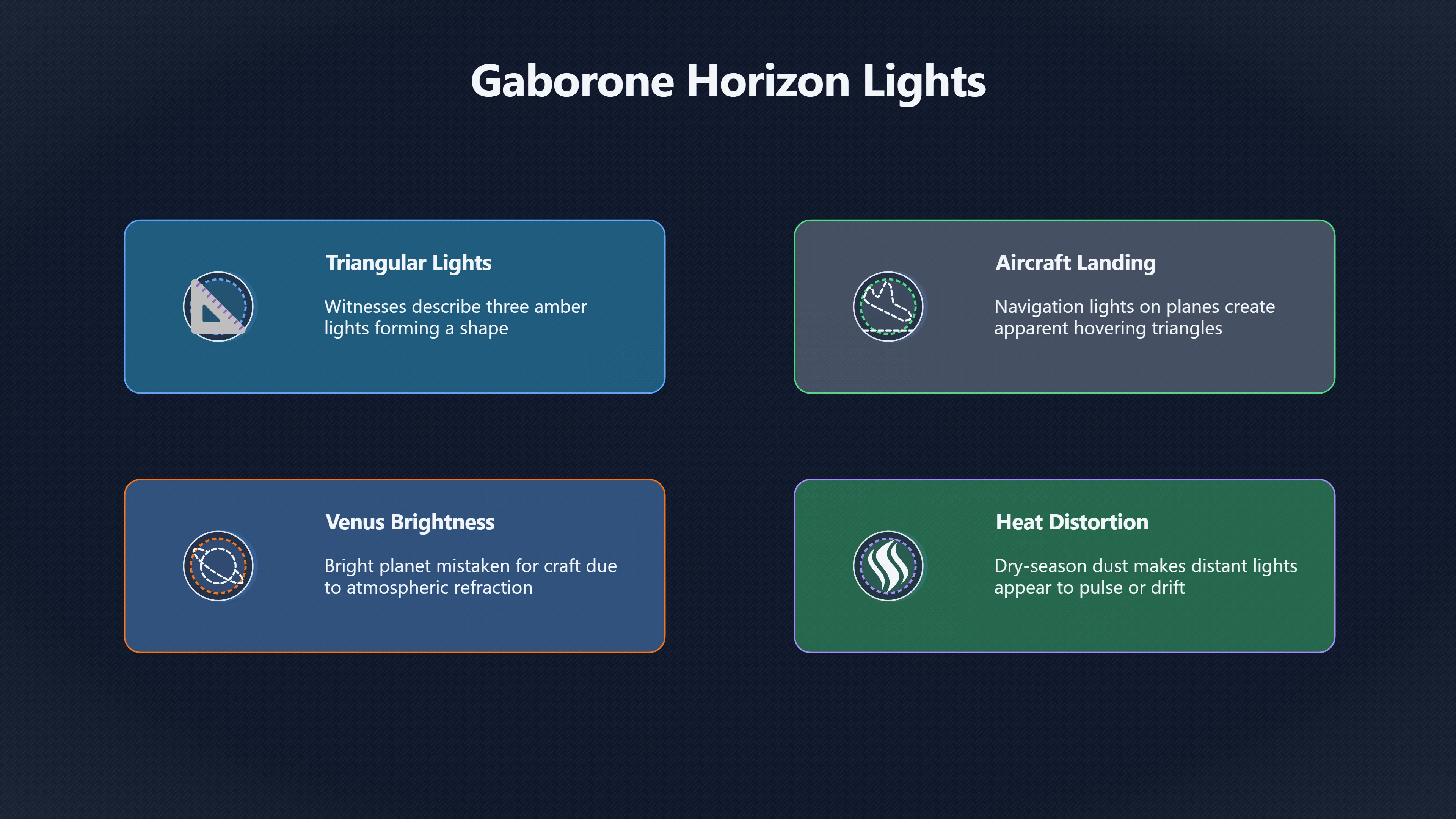 Overview image for Why Do Mysterious Lights Appear Over Gaborone? | Botswana UFOs