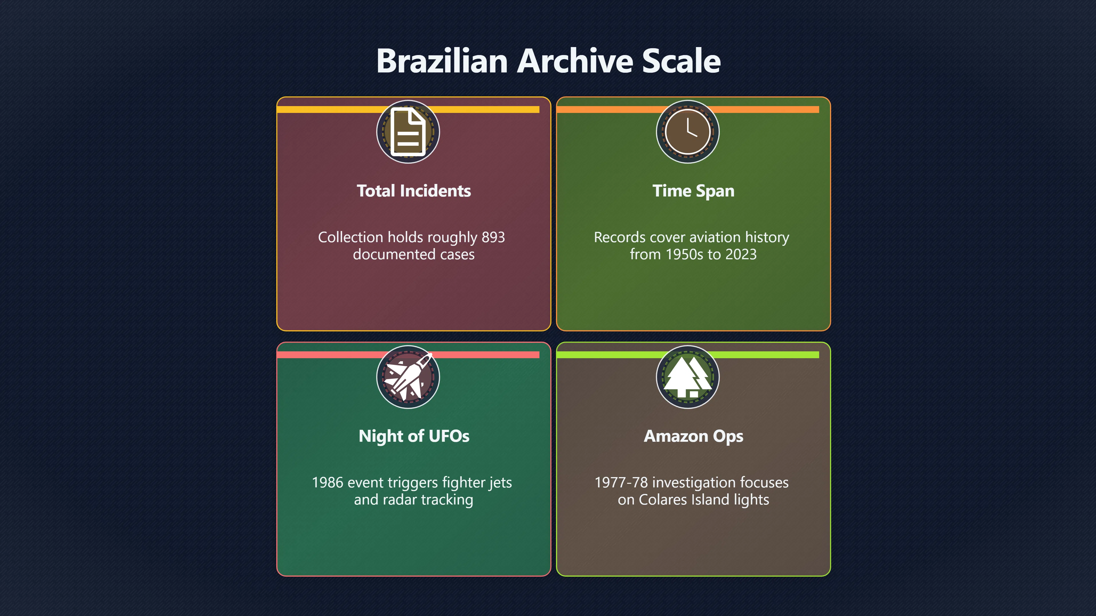 Overview image for Exploring Brazil's Arquivo Nacional UFO Archives and Records | BrazilUFOs
