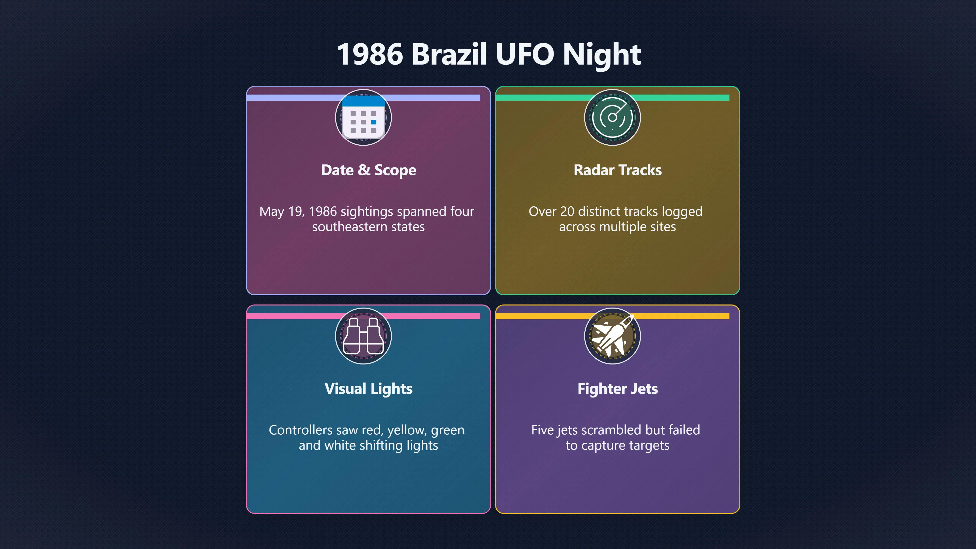Overview image for How the 1986 Night of the UFOs Shaped Brazil's UFO History | BrazilUFOs