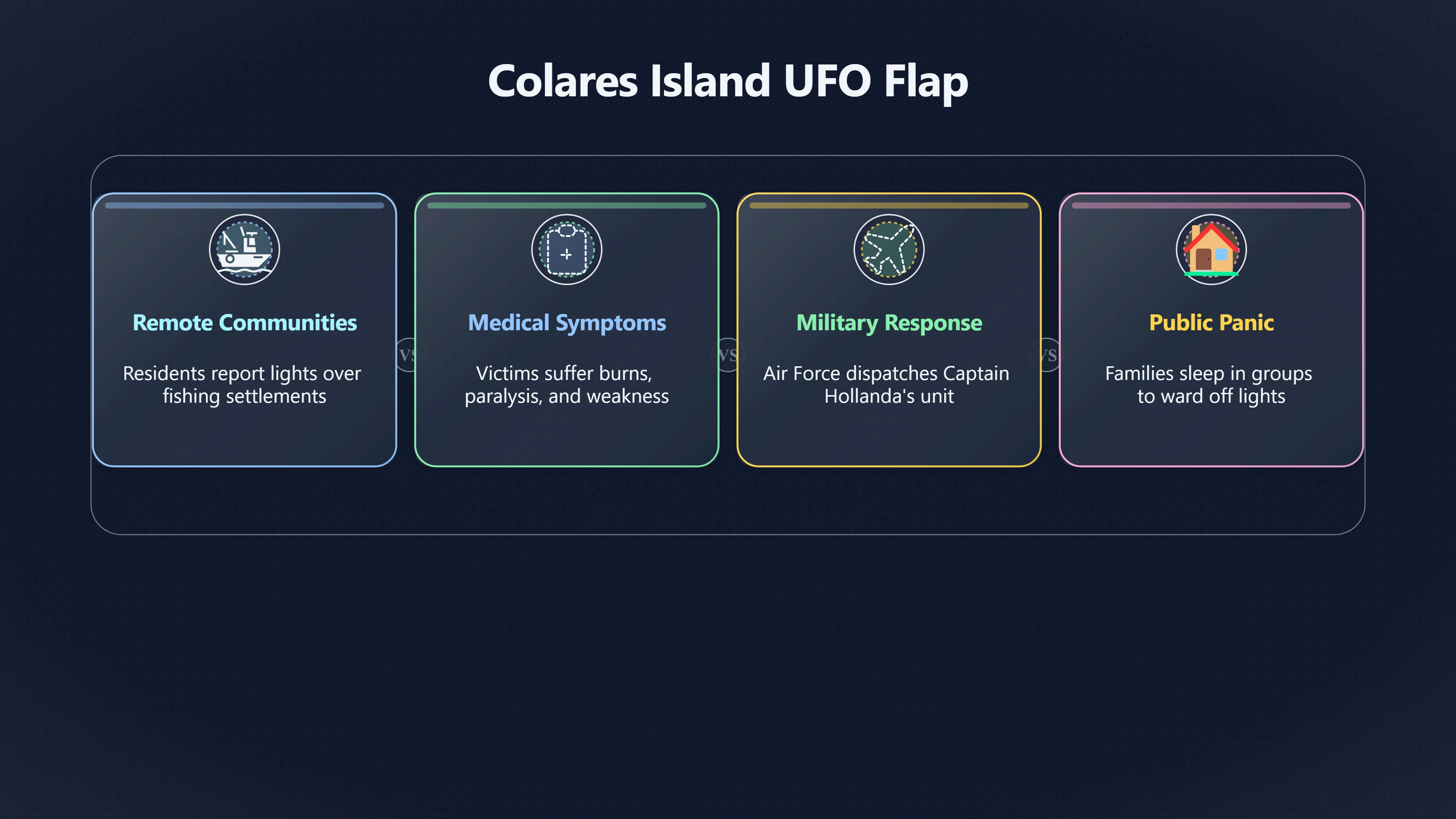 Overview image for Unveiling Operation Prato: Brazil's Amazon UFO Investigation | BrazilUFOs