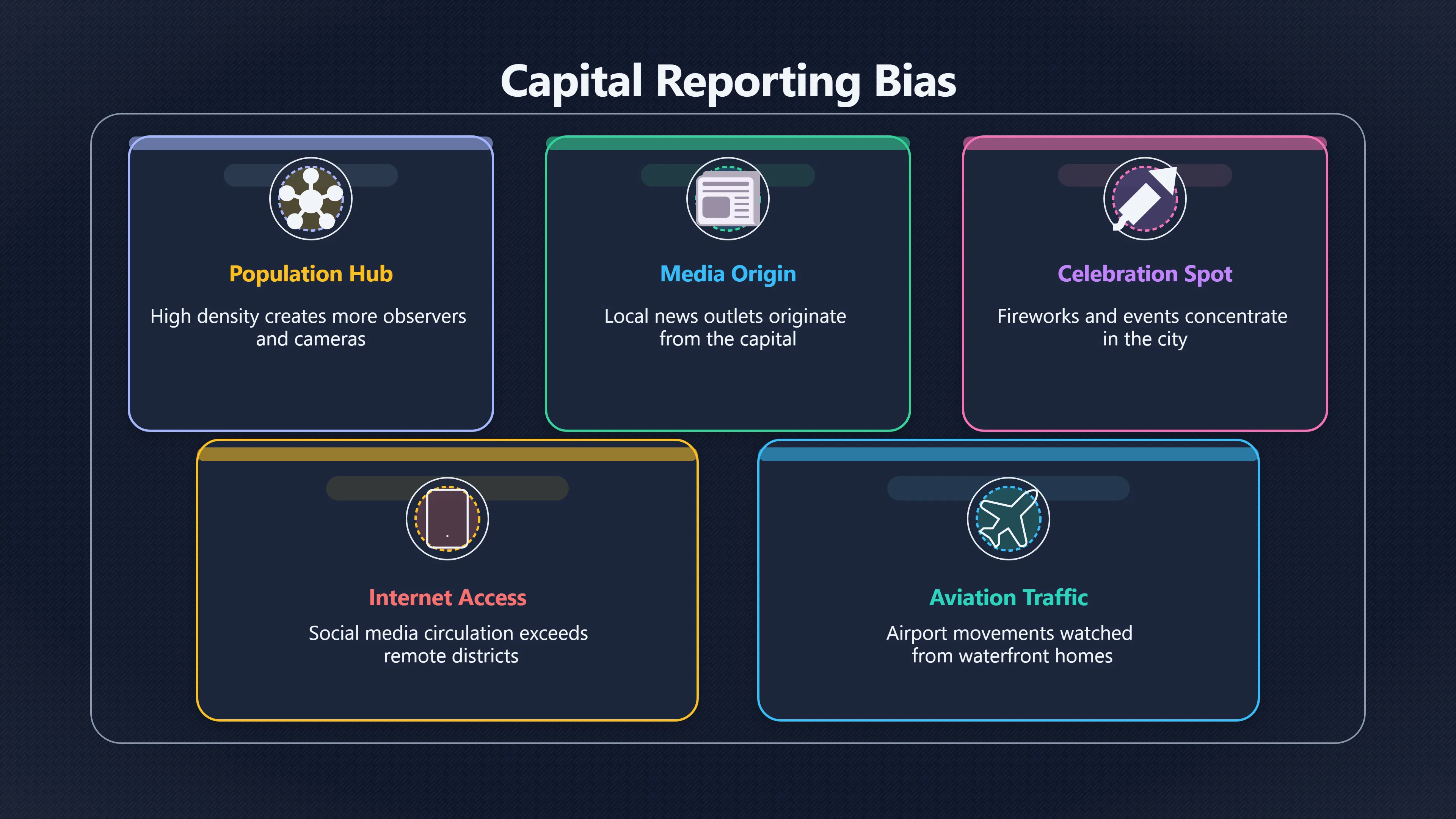 Overview image for Why So Many Reports Point to the Capital | Brunei UAP