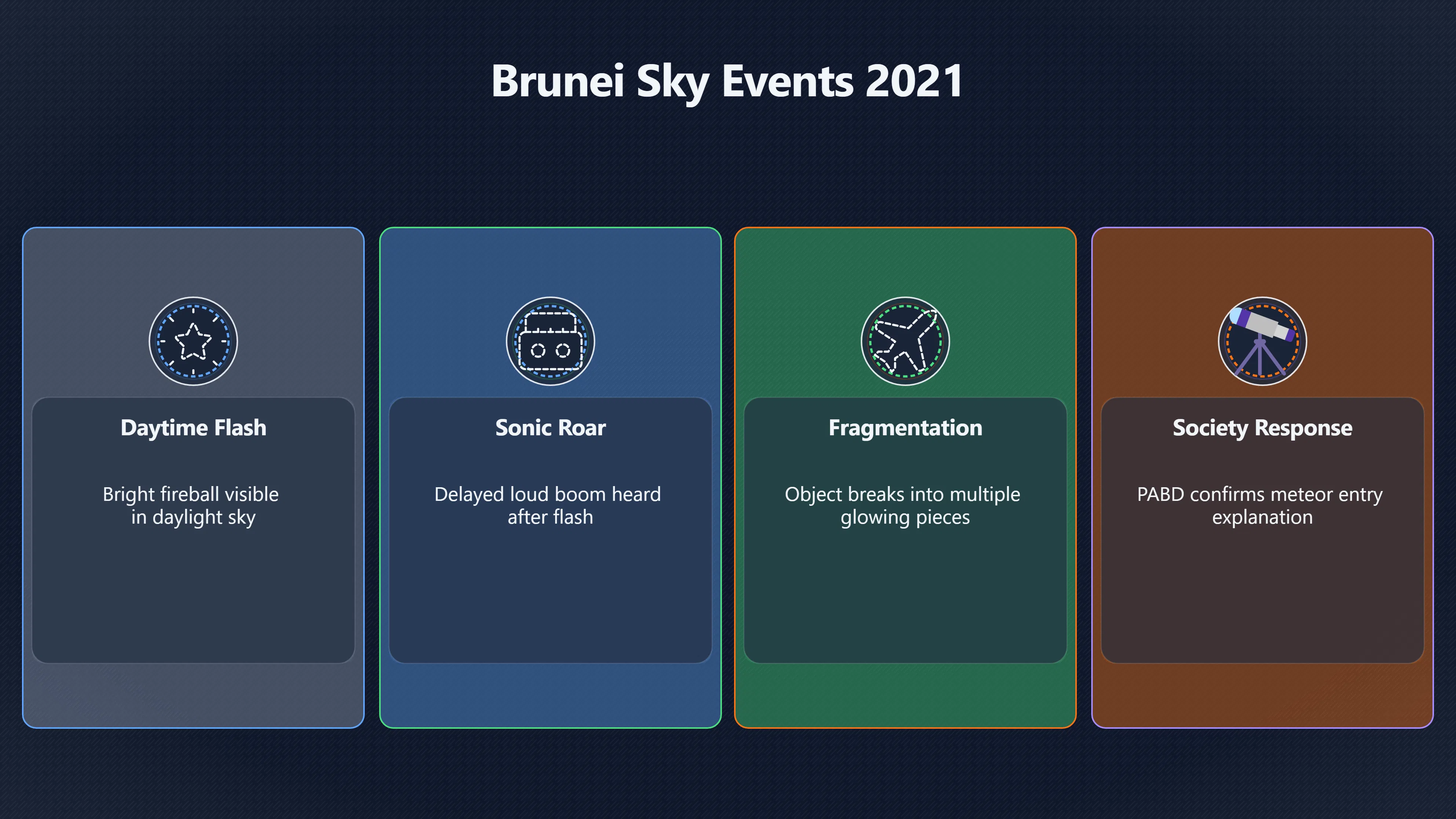 Overview image for When Brunei UFO Reports Have Earthly Answers | Brunei UAP