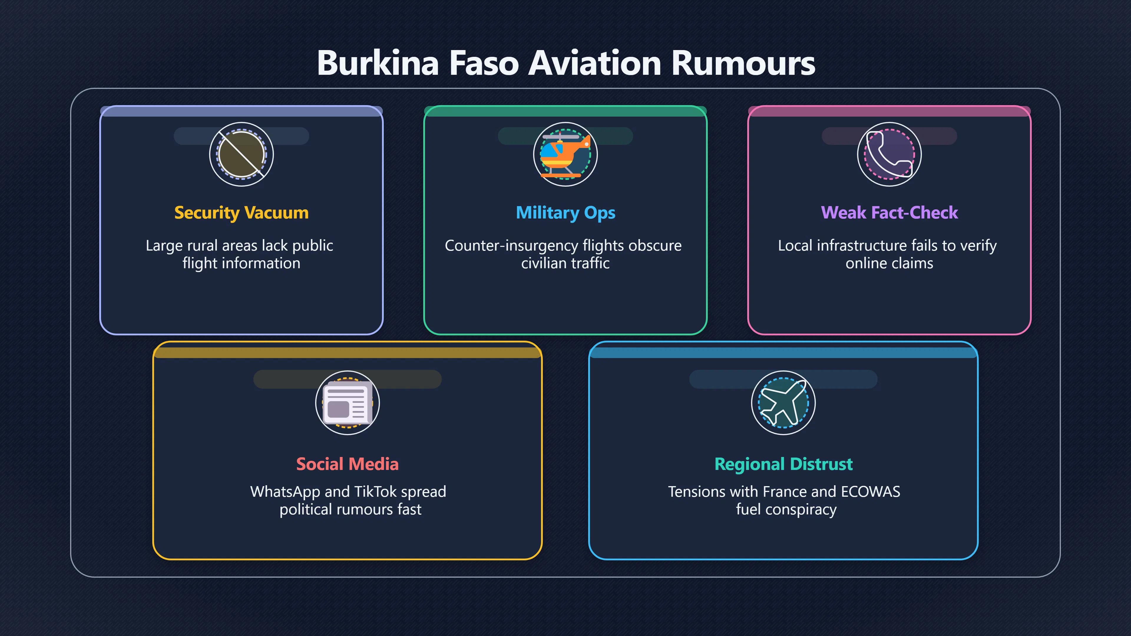 Overview image for How Aviation and Security Events Are Misinterpreted as UFOs | BurkinaUFO