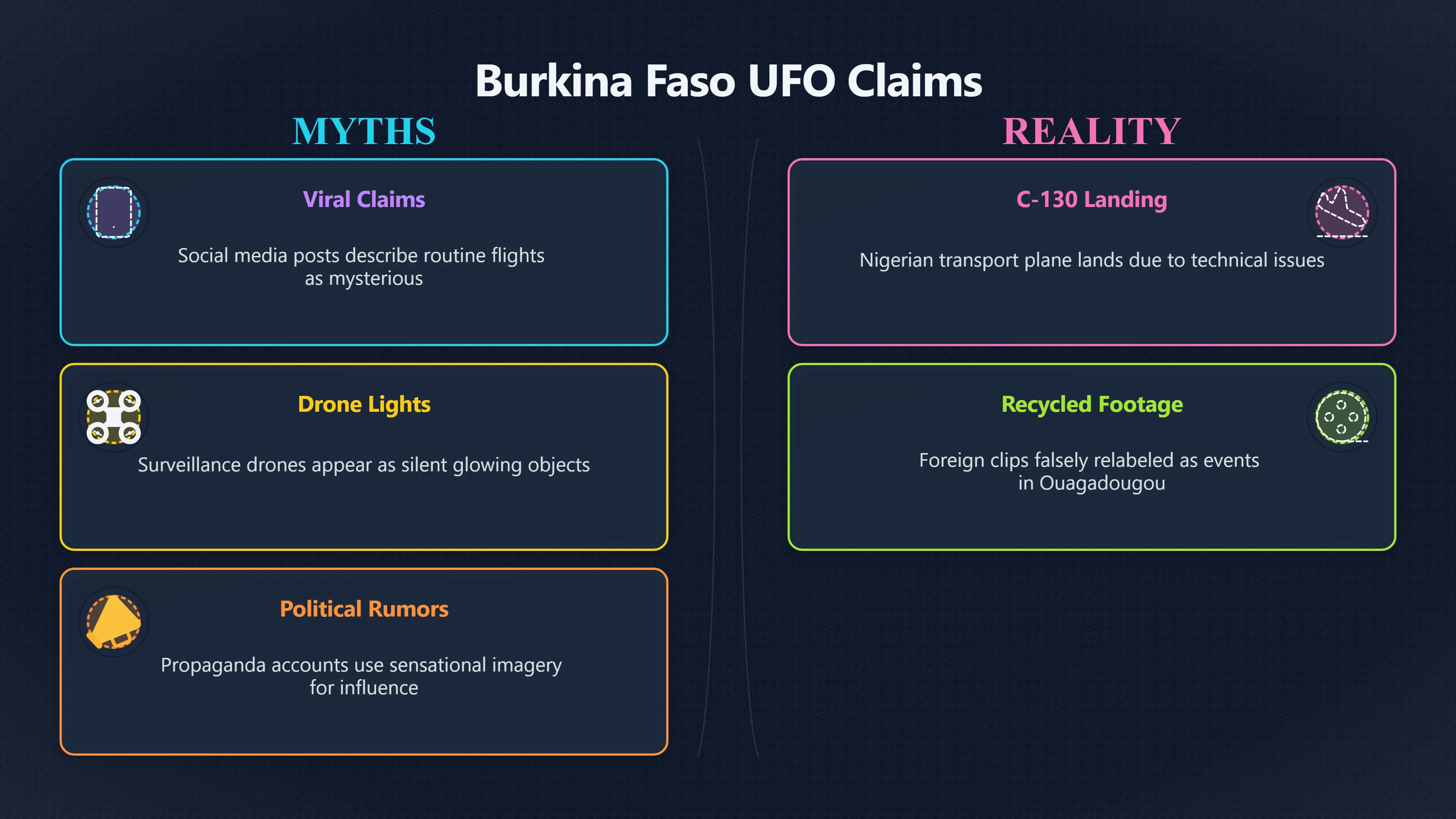 Overview image for Viral UFO Claims and Misidentifications Explained | BurkinaUFO