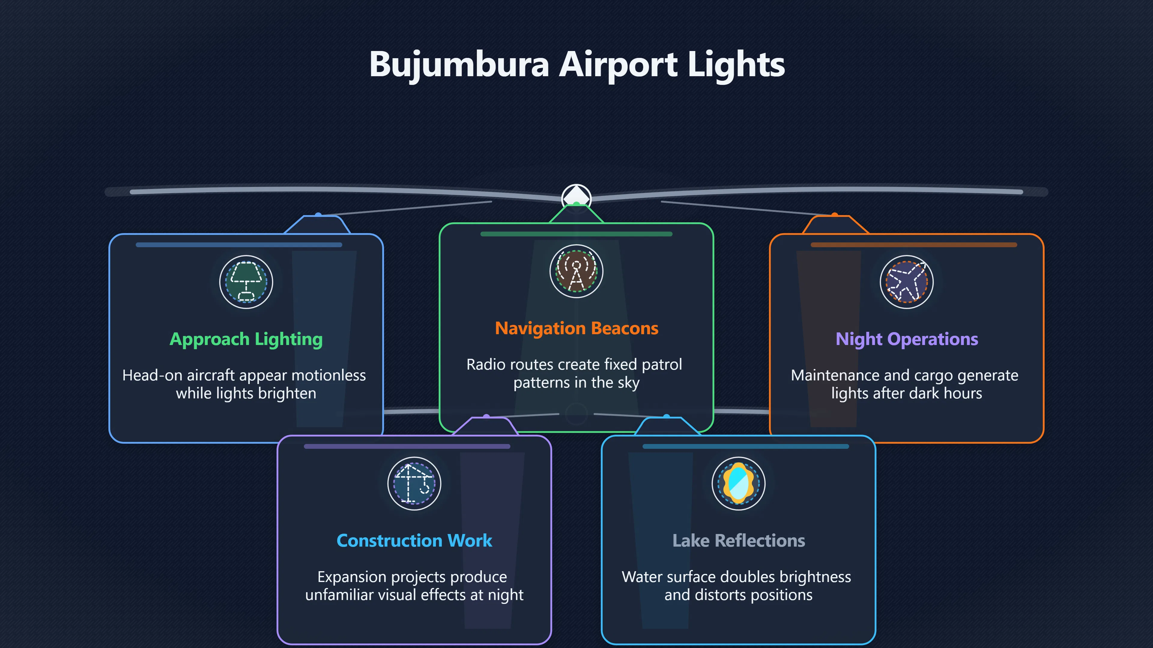 Overview image for Why Bujumbura Would Shape Burundi UFO Reports | Burundi UFOs