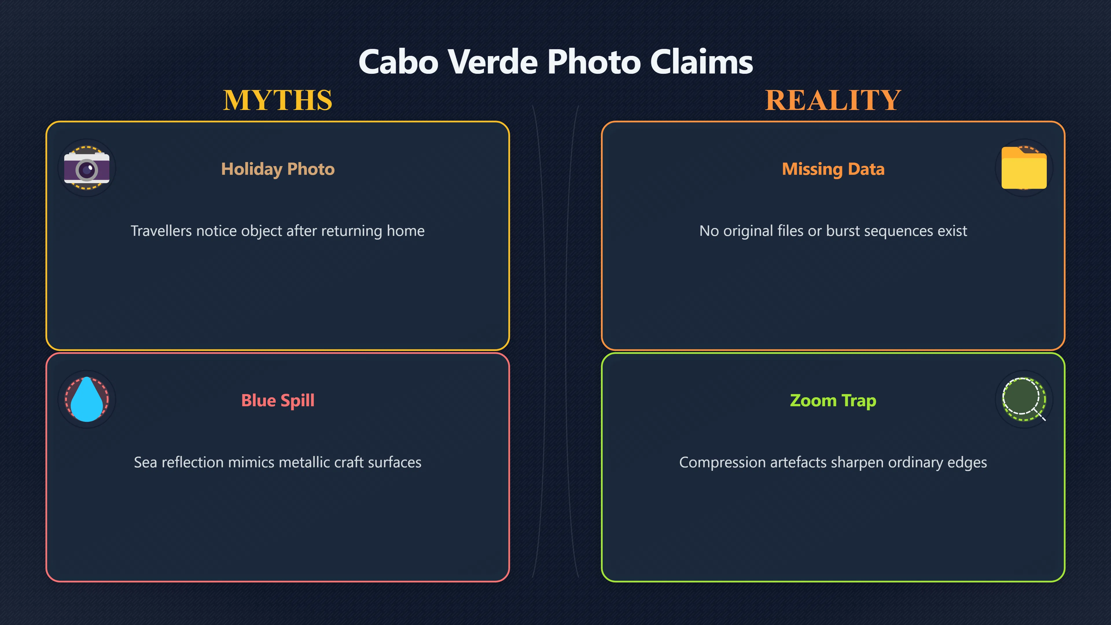 Overview image for Can a Holiday Photo Prove a UFO? | Cabo Verde UFOs