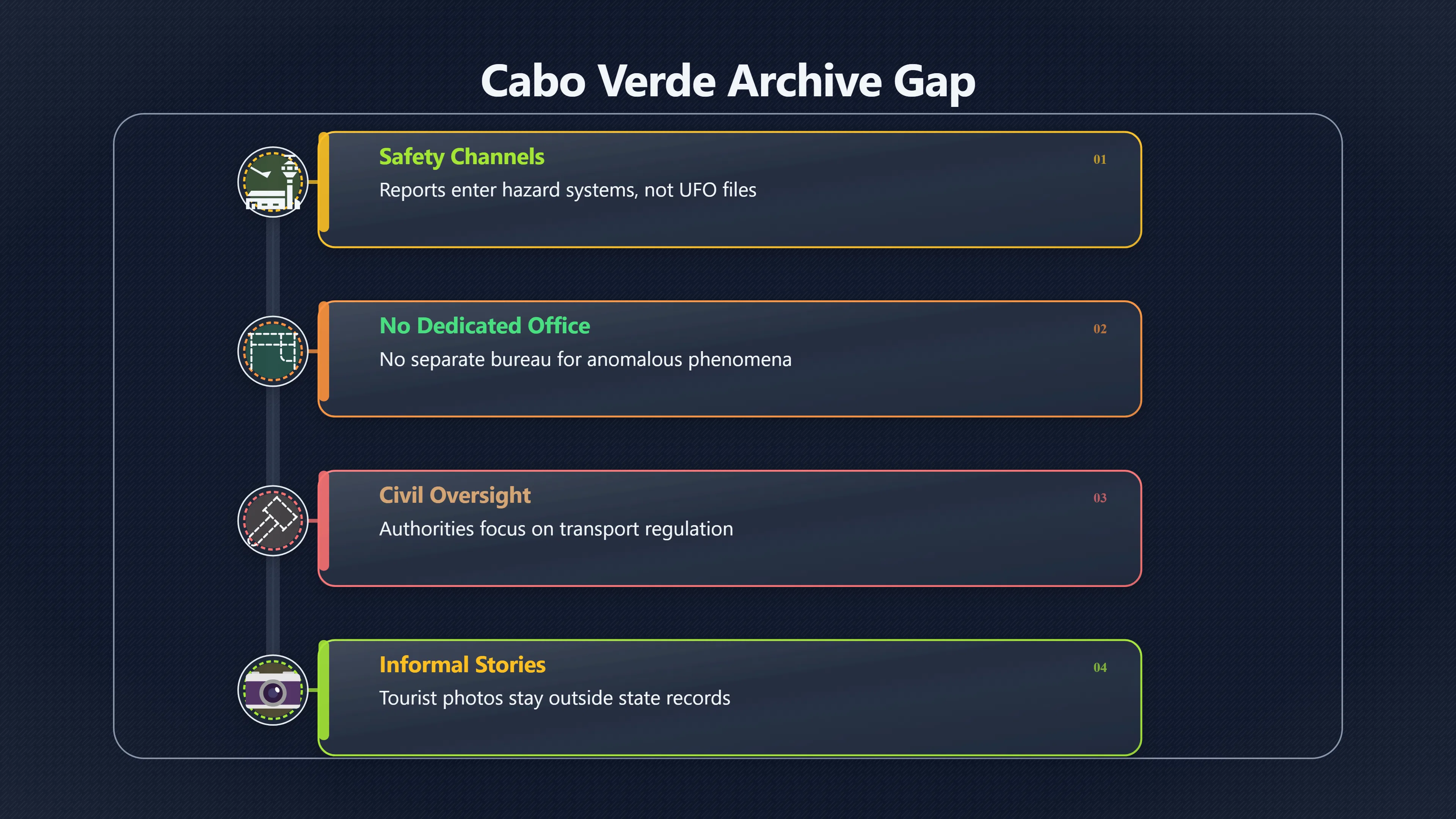 Overview image for Where Would a Cabo Verde UFO Report Go? | Cabo Verde UFOs