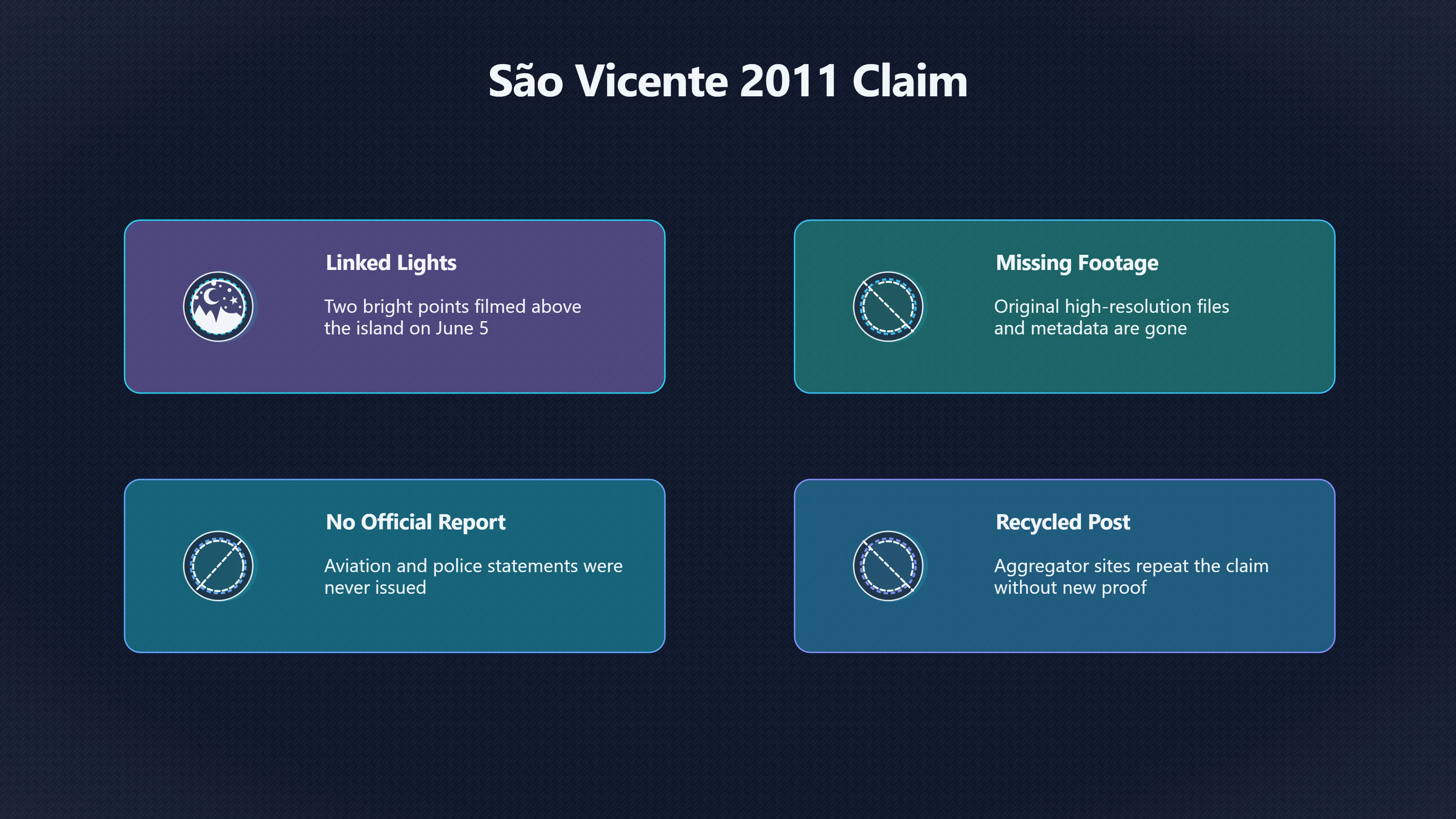 Overview image for What Did São Vicente's 2011 Lights Show? | Cabo Verde UFOs