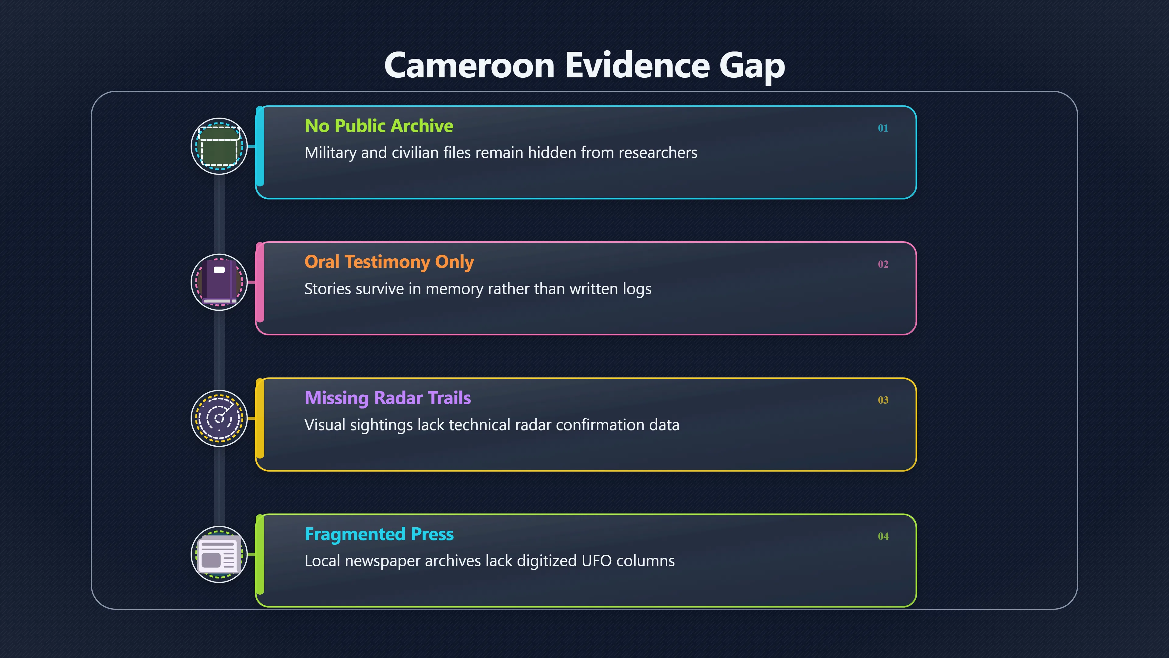 Overview image for Why Are Cameroon UFO Records So Hard to Check? | Cameroon UFOs