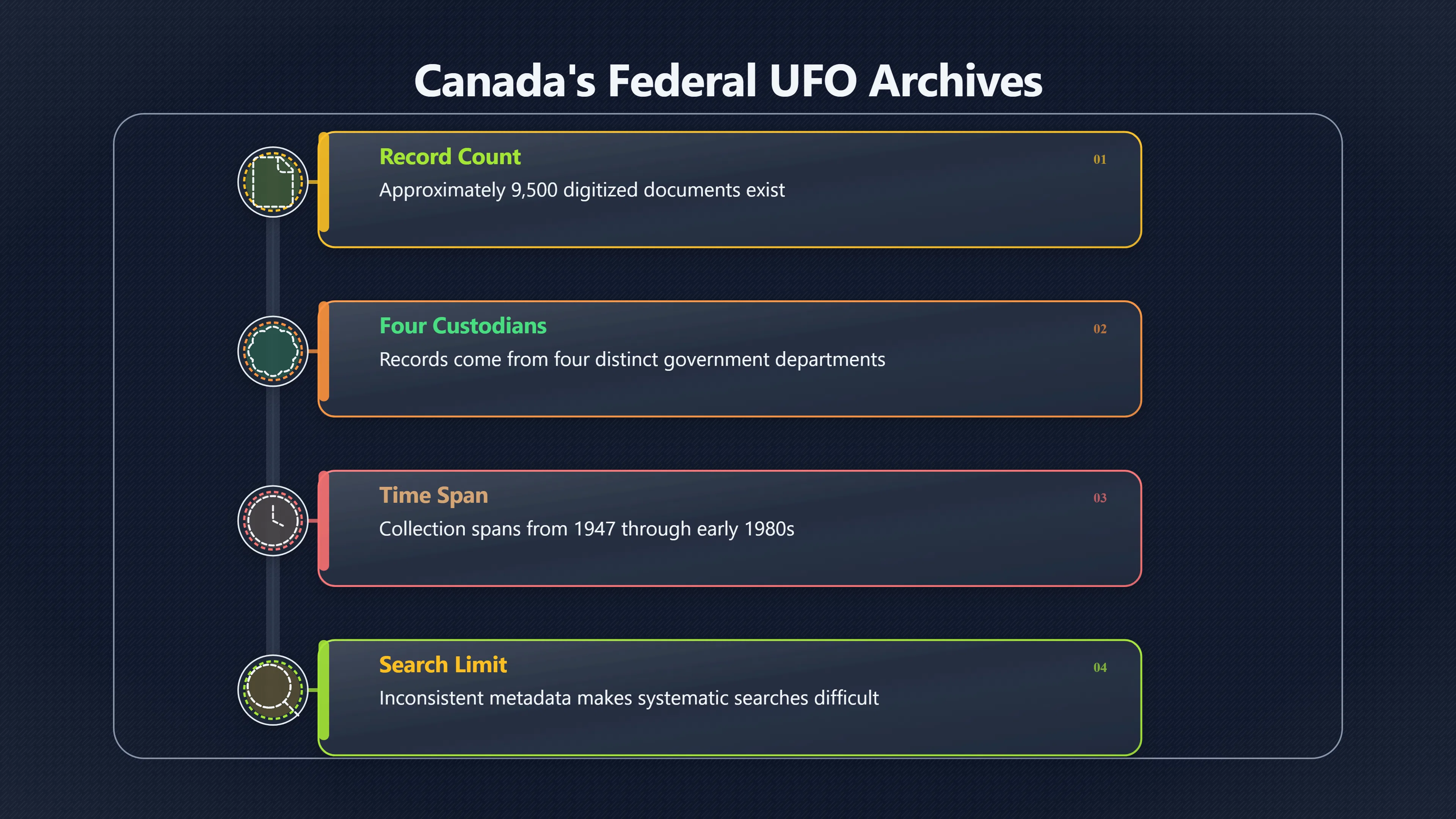 Overview image for What Do Canada's UFO Files Prove? | Canada UAP