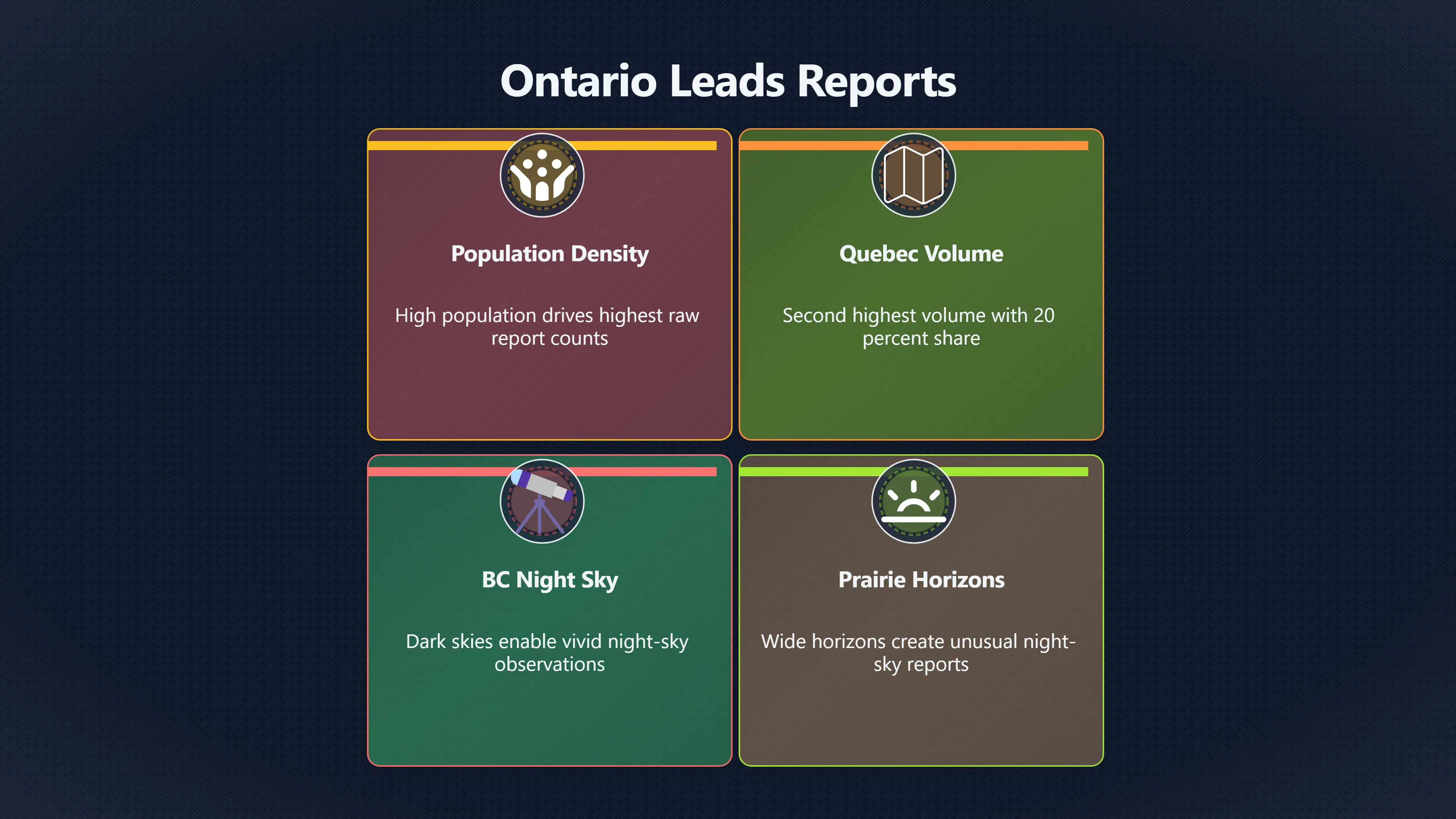 Overview image for How Many Canadian UFO Reports Stay Unexplained? | Canada UAP