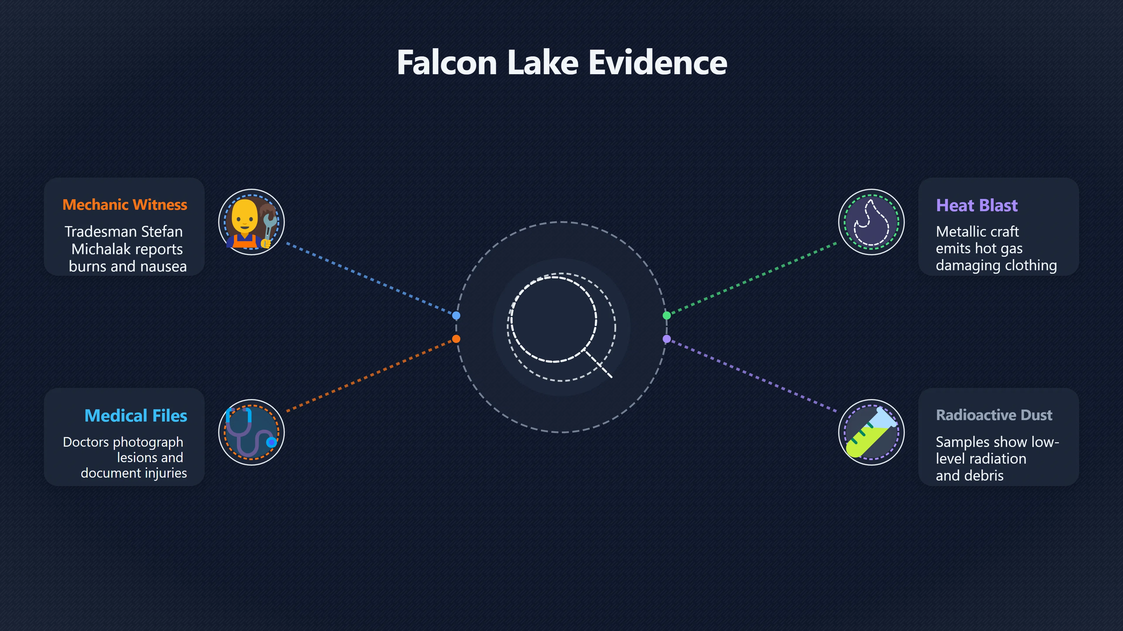 Overview image for Why Canada's Famous UFO Cases Endure | Canada UAP