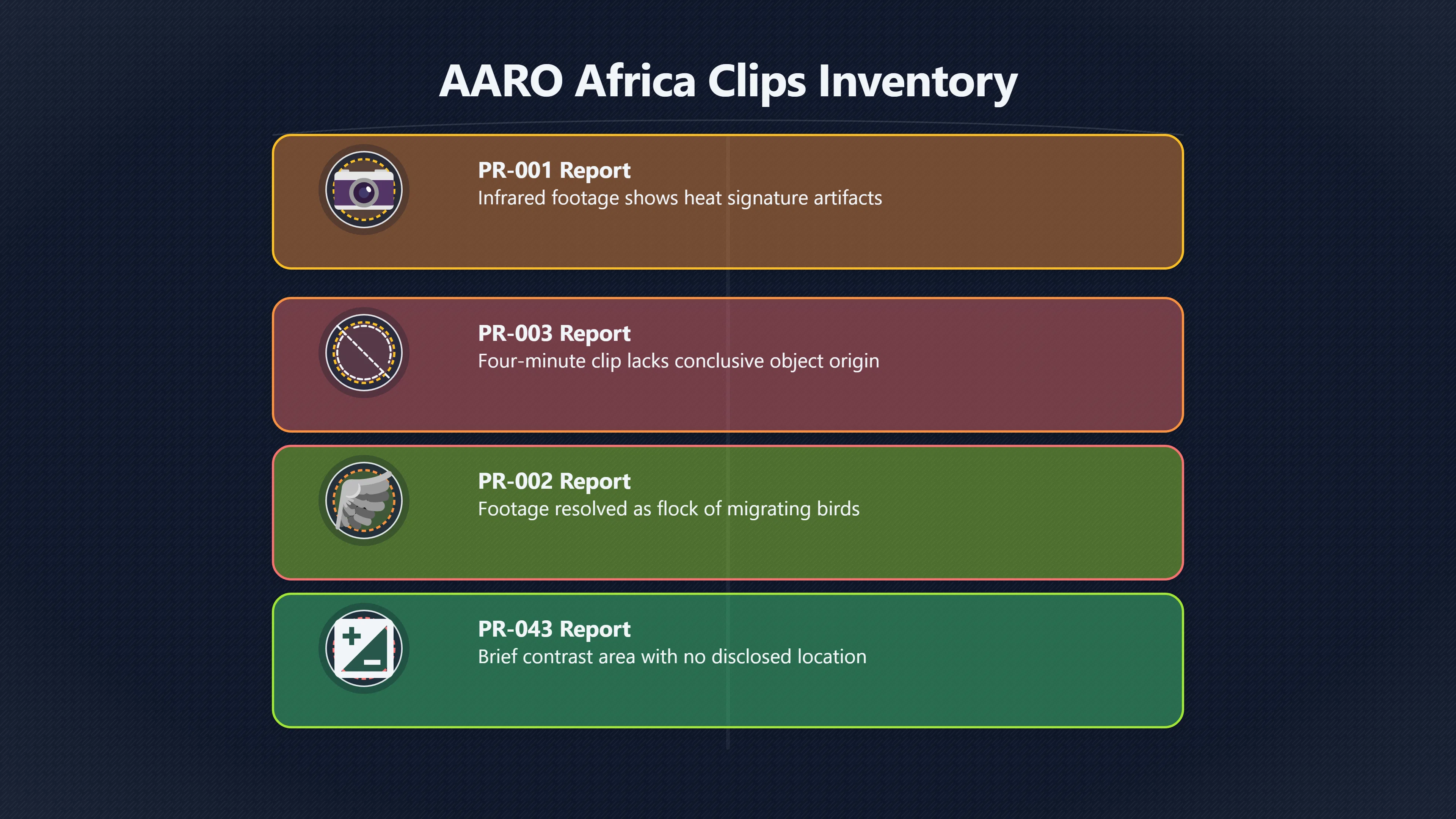 Overview image for Do AARO's Africa Clips Point to CAR? | CAR UFOs