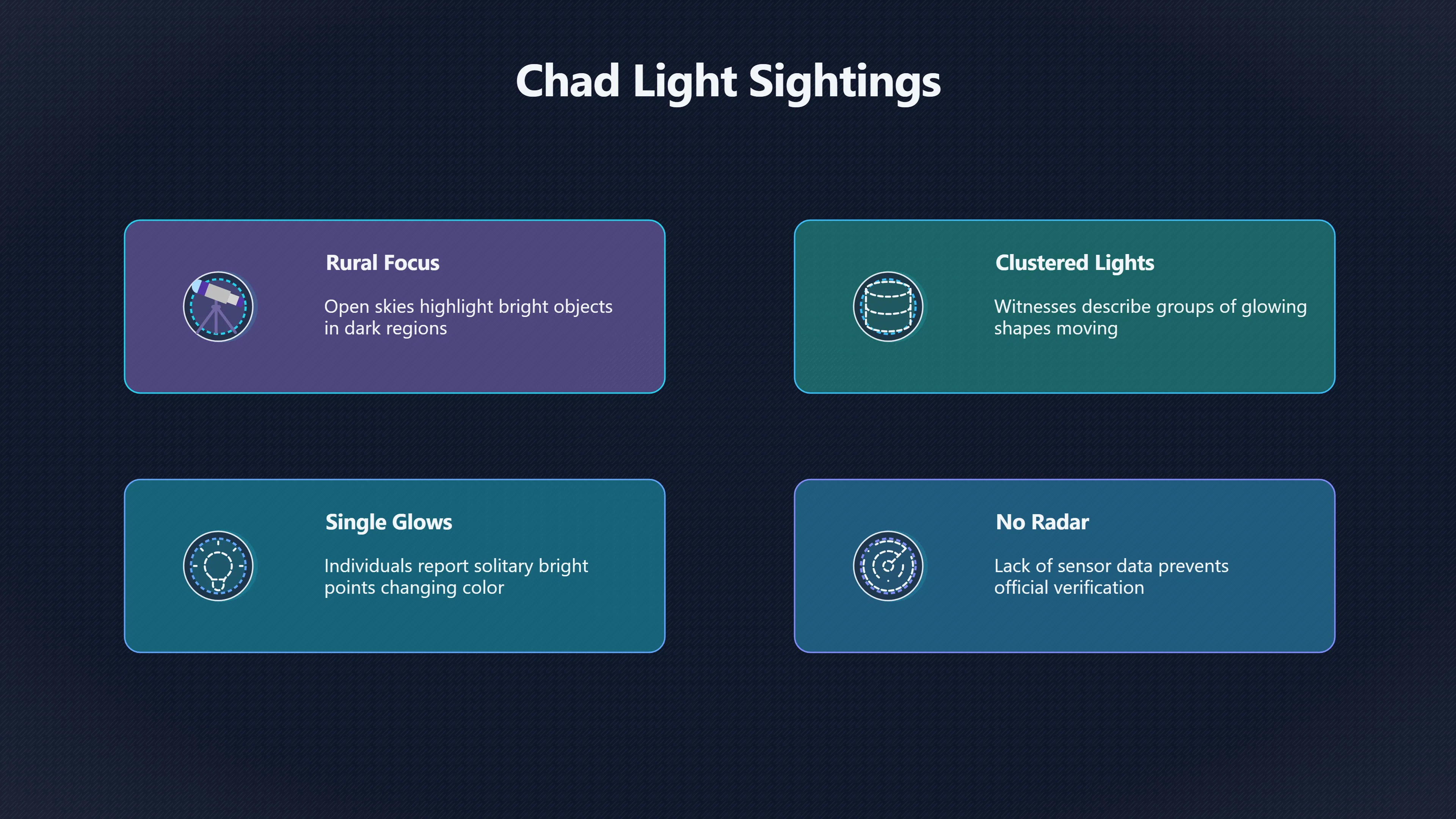 Overview image for Why Are Chad's UFO Witness Reports So Hard to Verify? | Chad UFOs