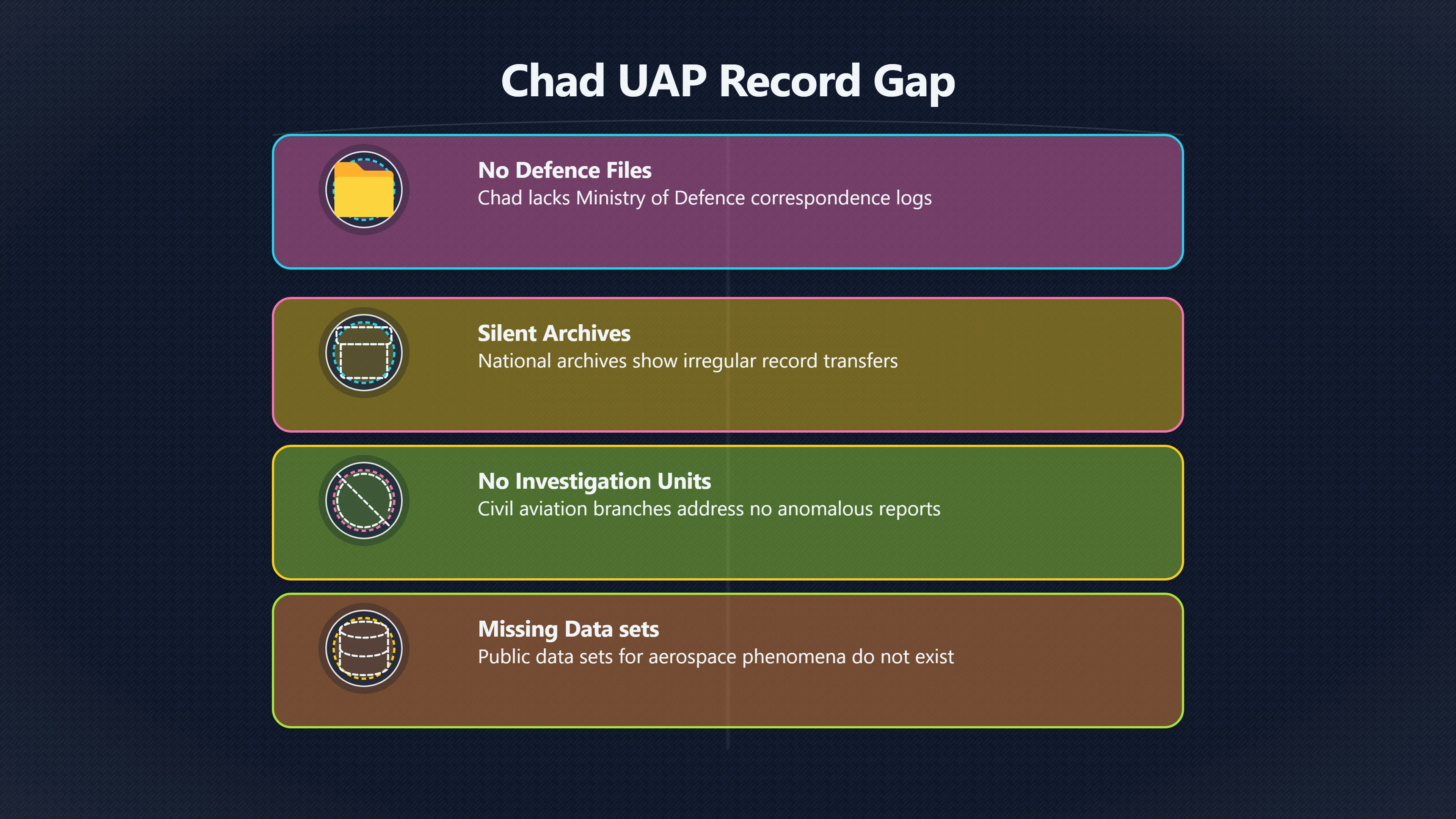 Overview image for Why Are Official Chad UFO Records So Sparse? | Chad UFOs