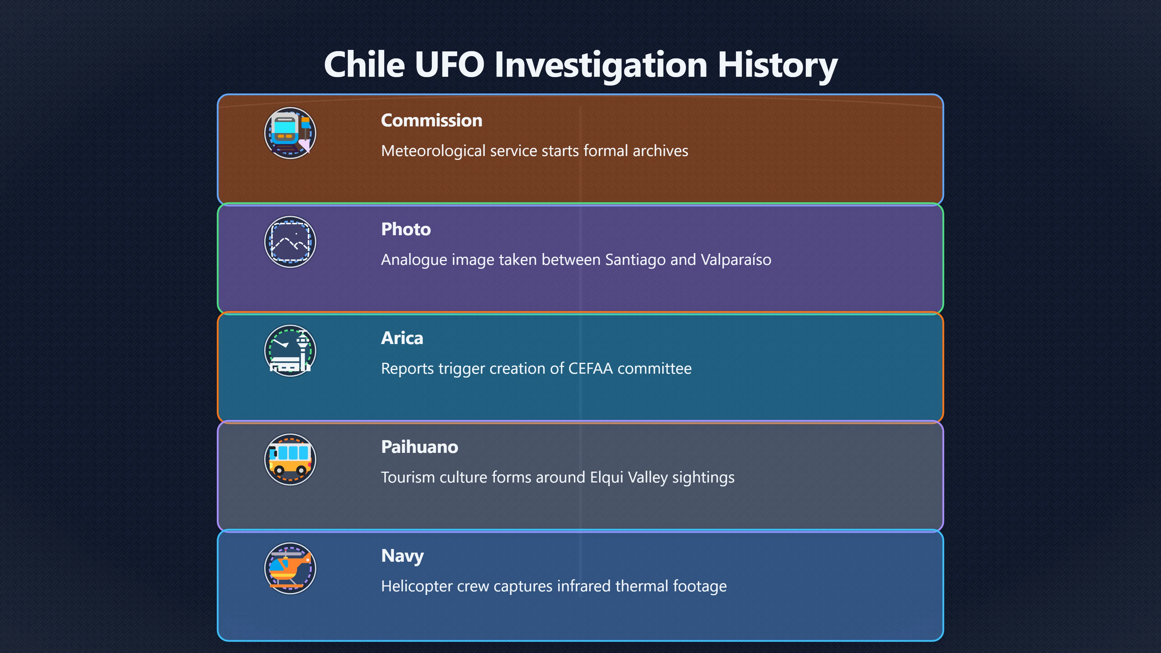 Overview image for Notable UFO Incidents Across Chilean History | ChileUFOs
