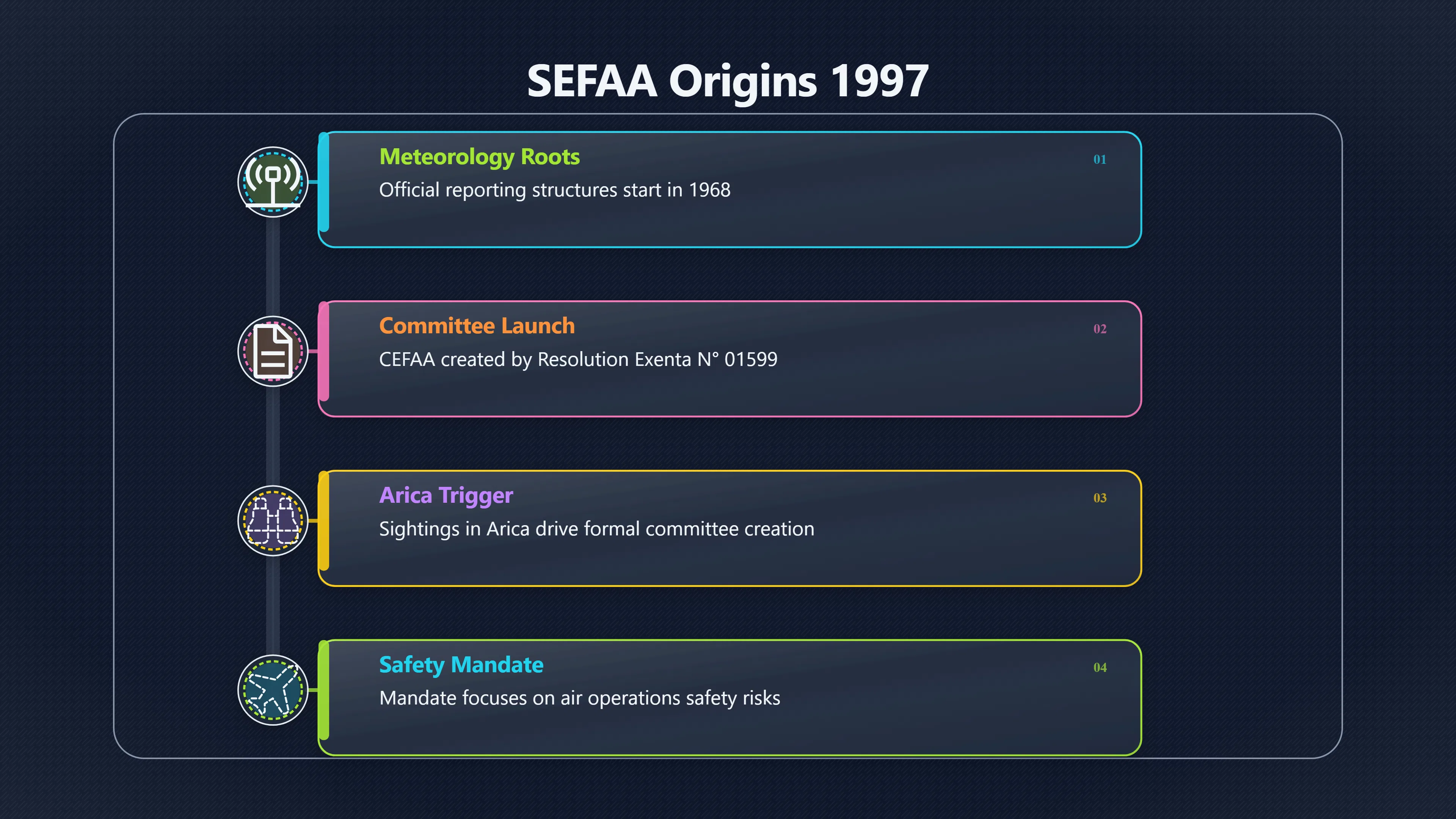 Overview image for How CEFAA and SEFAA Monitor UFO Reports | ChileUFOs